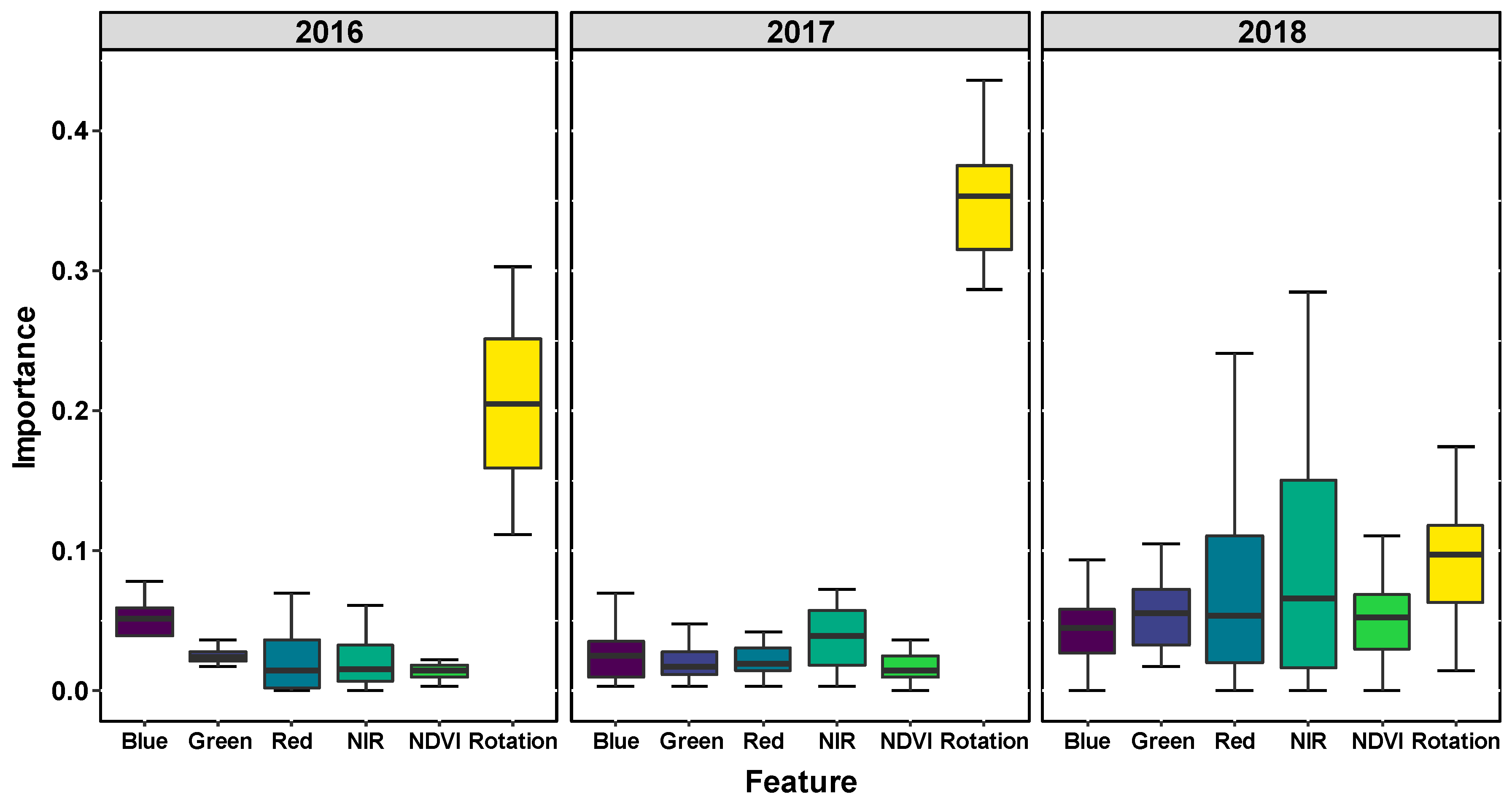 Remotesensing 12 01213 g006