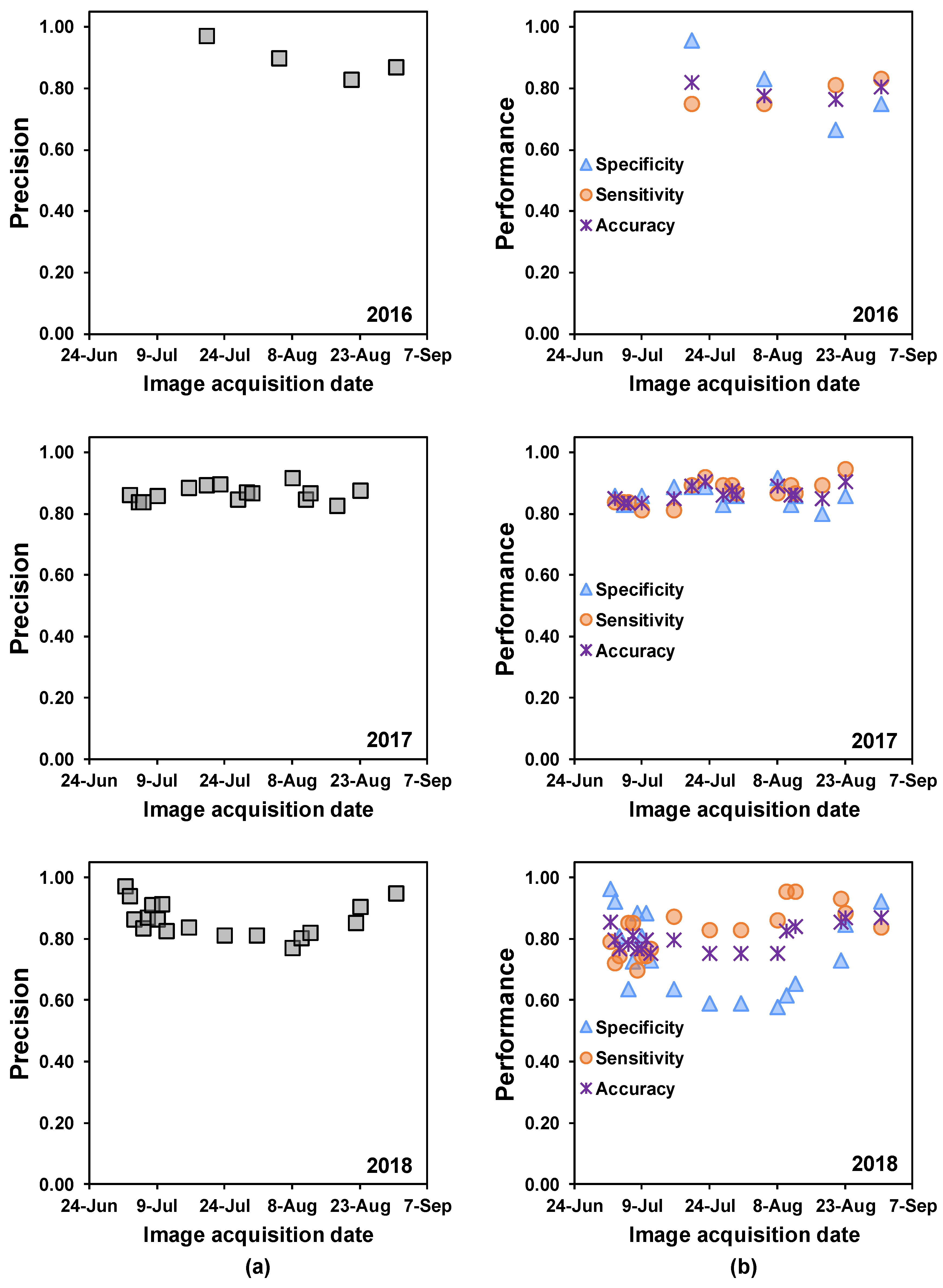 Remotesensing 12 01213 g007