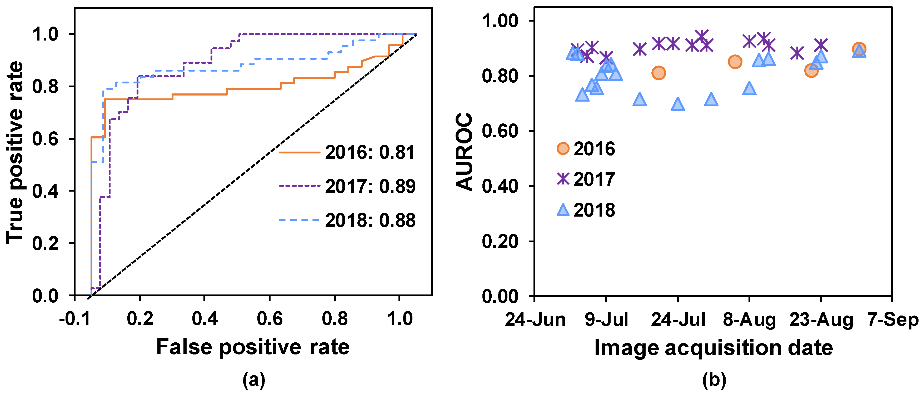 Remotesensing 12 01213 g008