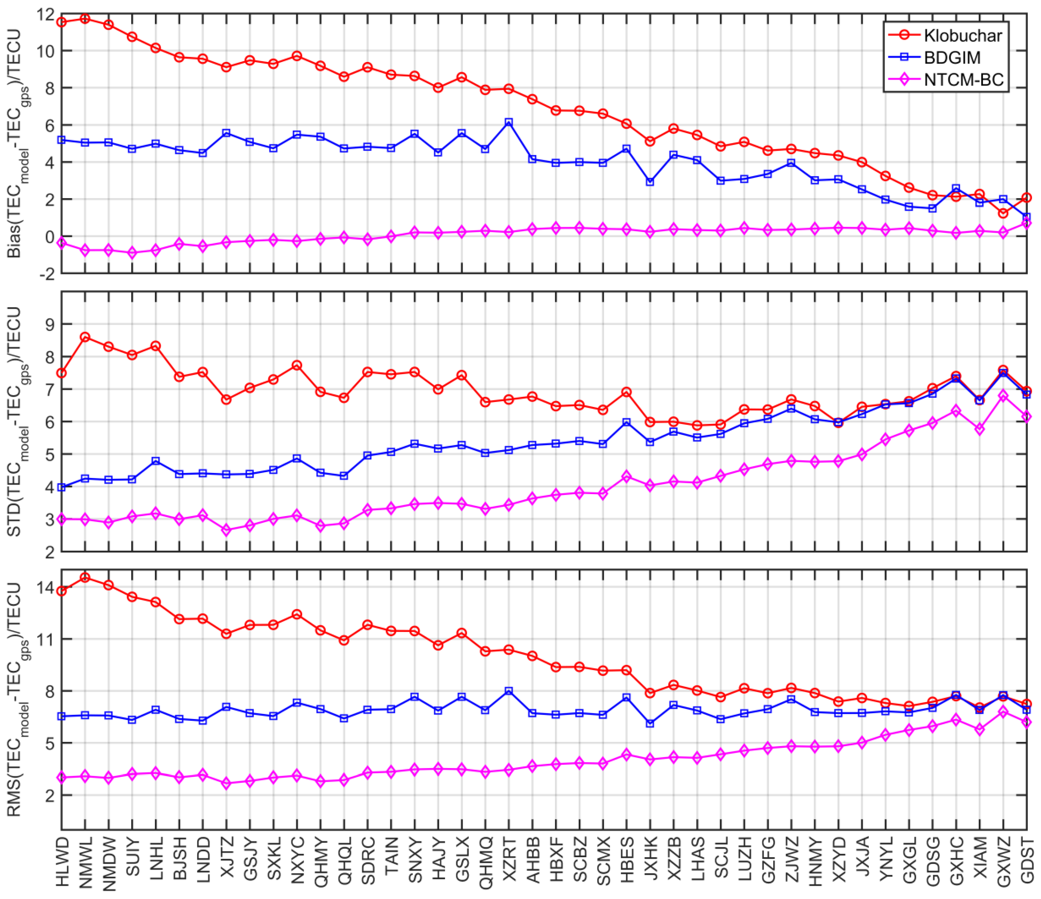 Remotesensing 12 01215 g005 Remotesensing 12 01215 g005
