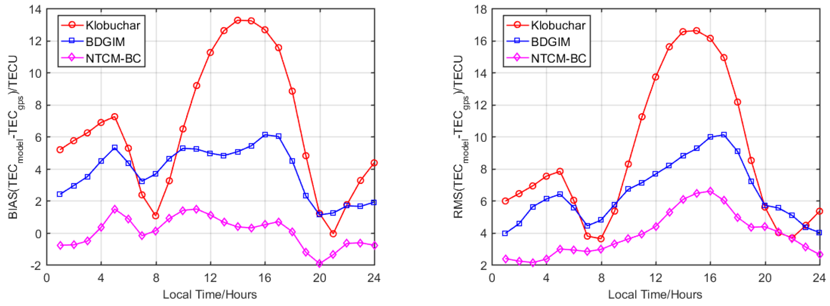 Remotesensing 12 01215 g006 Remotesensing 12 01215 g006