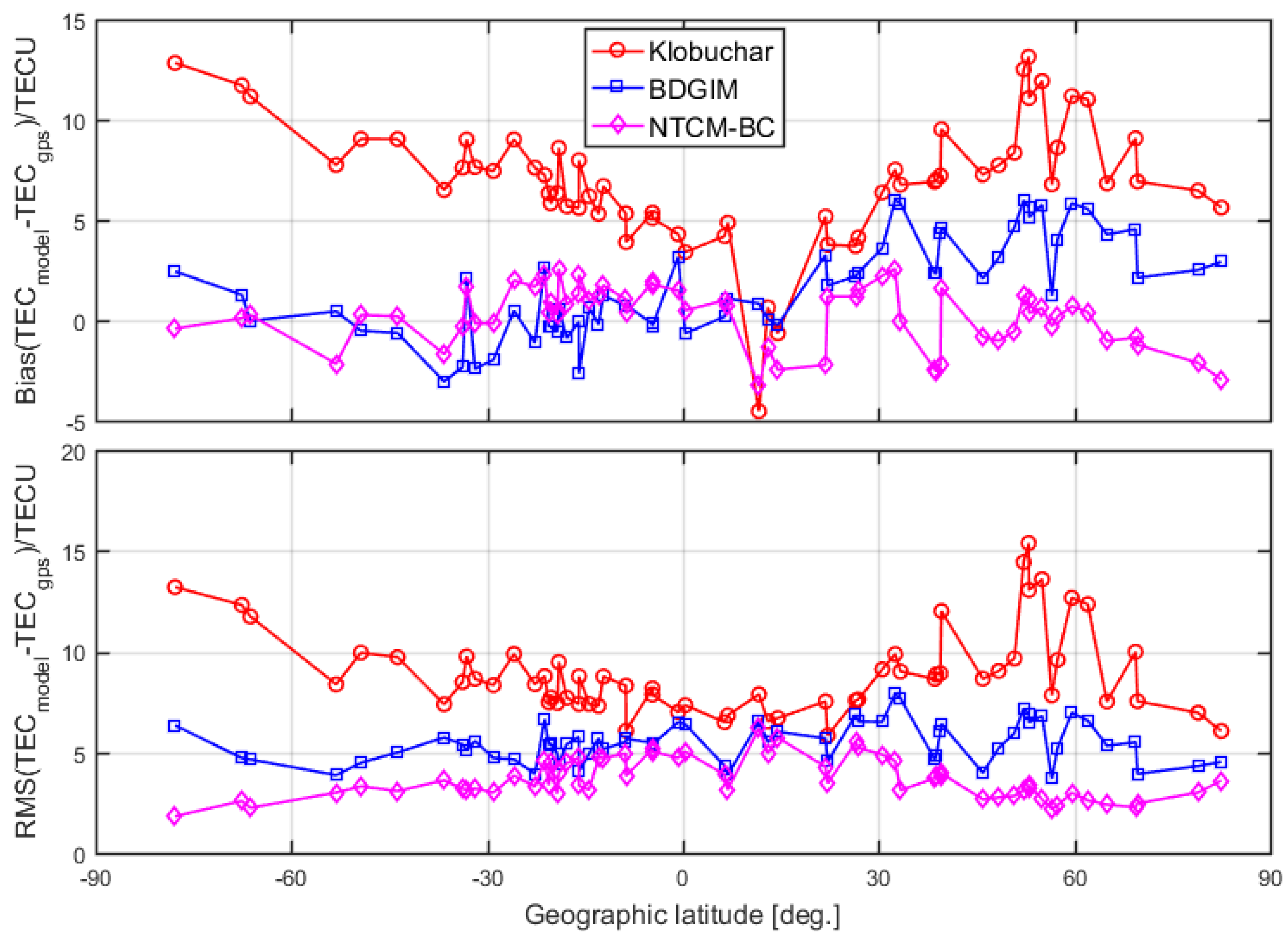Remotesensing 12 01215 g009 Remotesensing 12 01215 g009