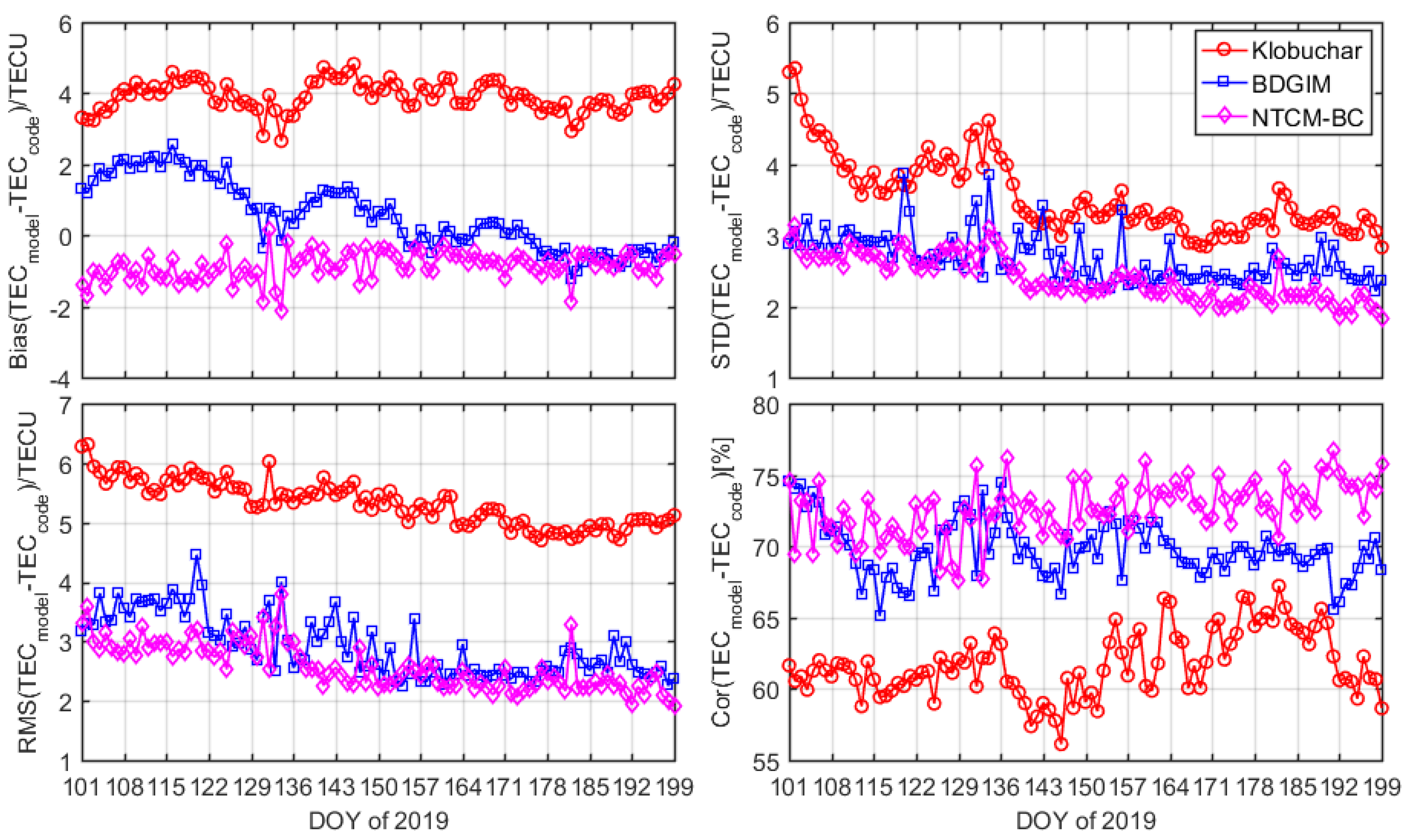 Remotesensing 12 01215 g010 Remotesensing 12 01215 g010