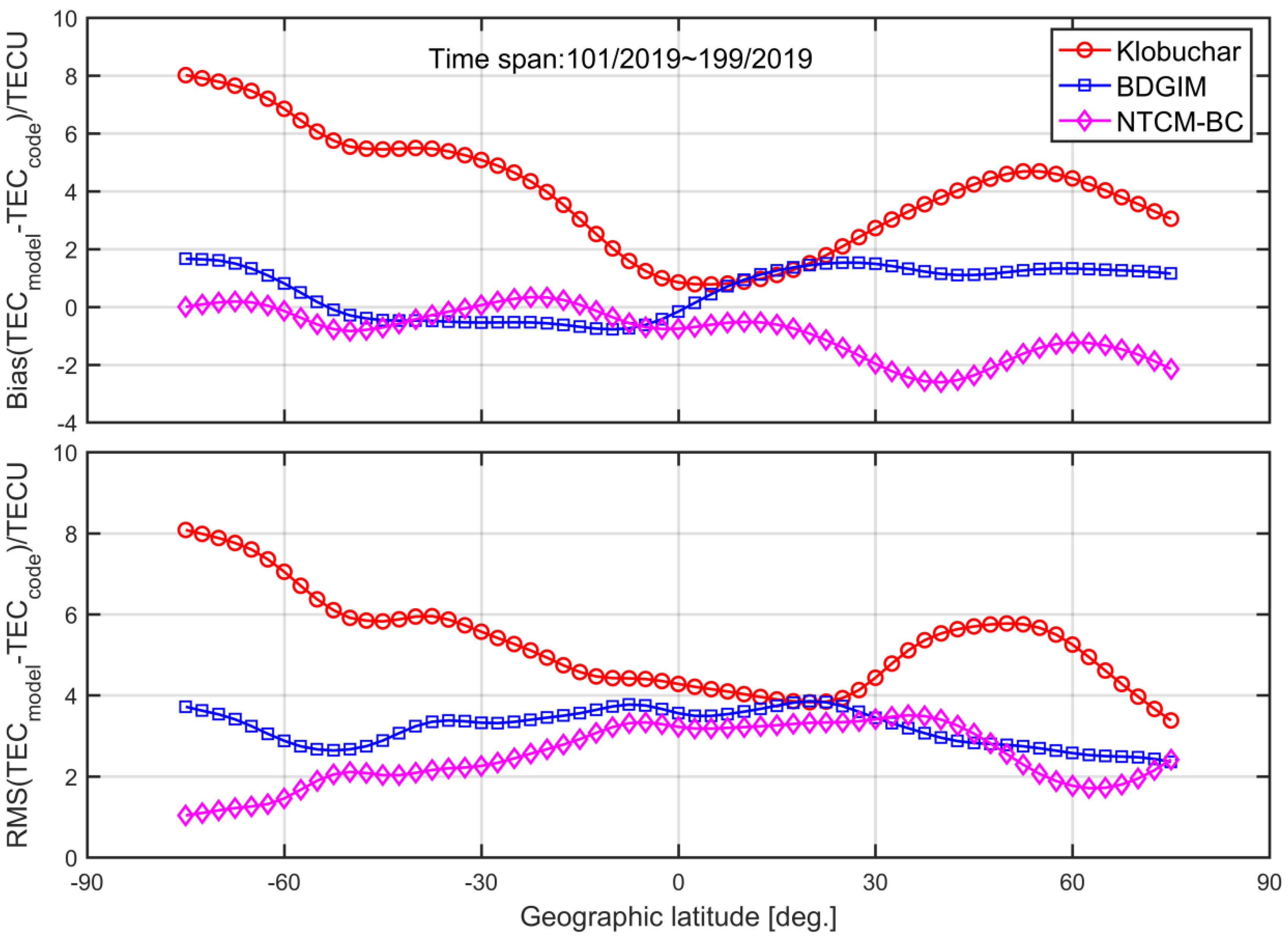 Remotesensing 12 01215 g011 Remotesensing 12 01215 g011