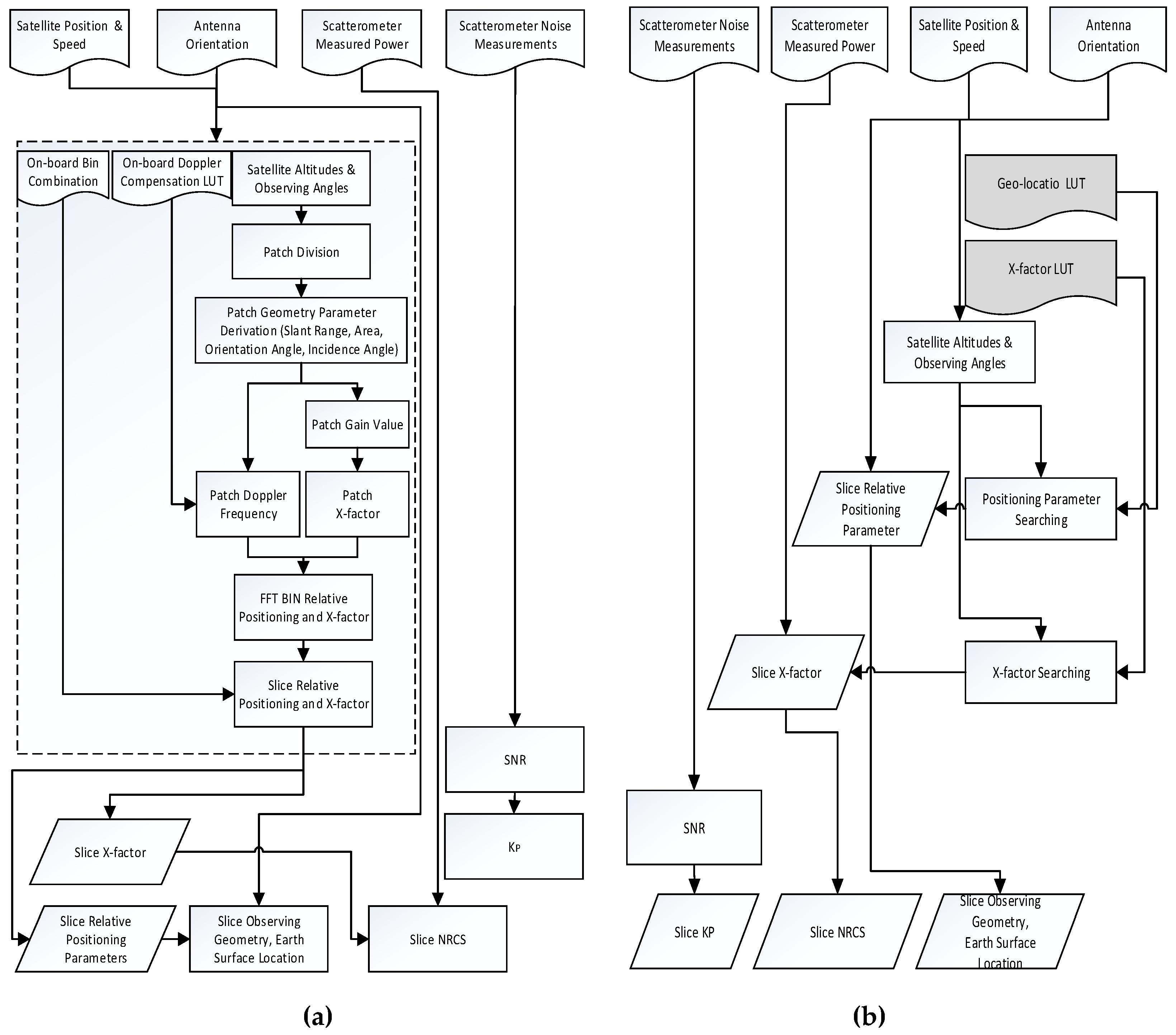 Remotesensing 12 01216 g003 Remotesensing 12 01216 g003