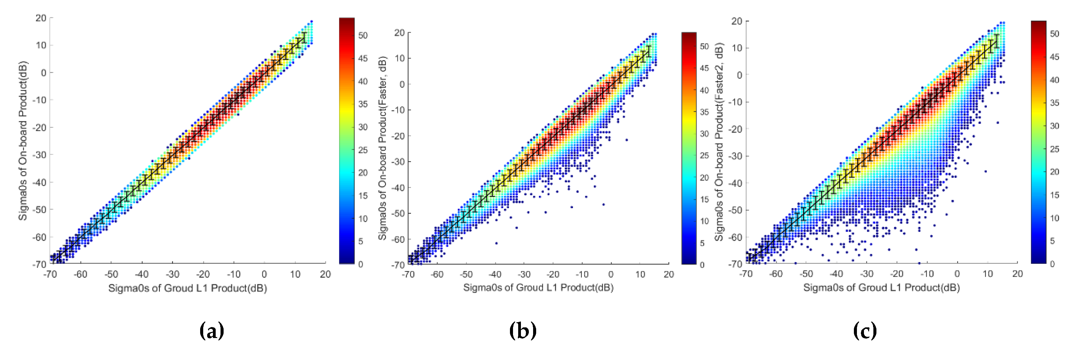 Remotesensing 12 01216 g007 Remotesensing 12 01216 g007