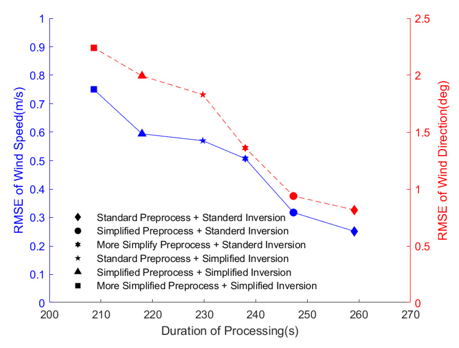 Remotesensing 12 01216 g012 Remotesensing 12 01216 g012