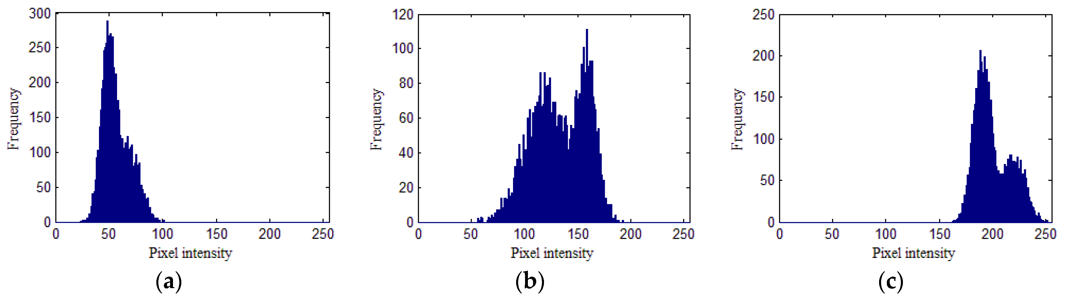Remotesensing 12 01219 g003