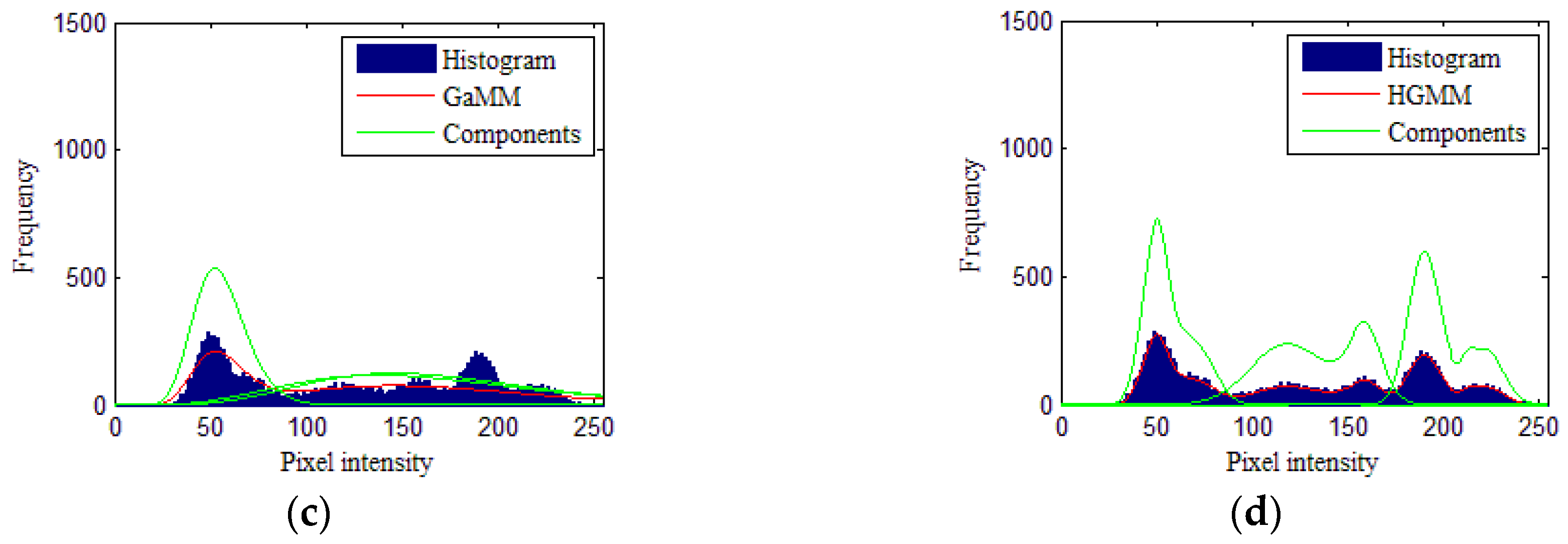 Remotesensing 12 01219 g005b