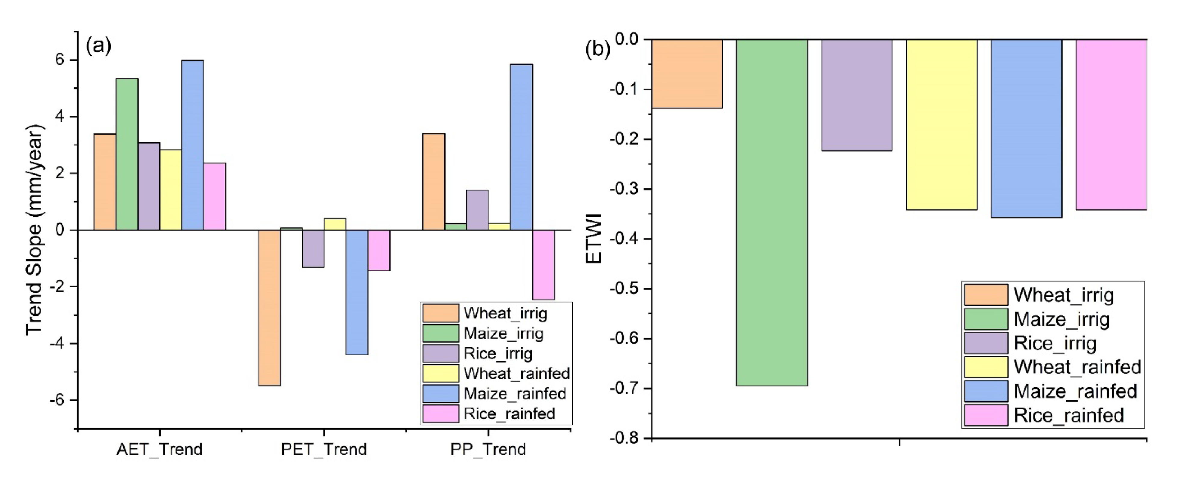 Remotesensing 12 01221 g010