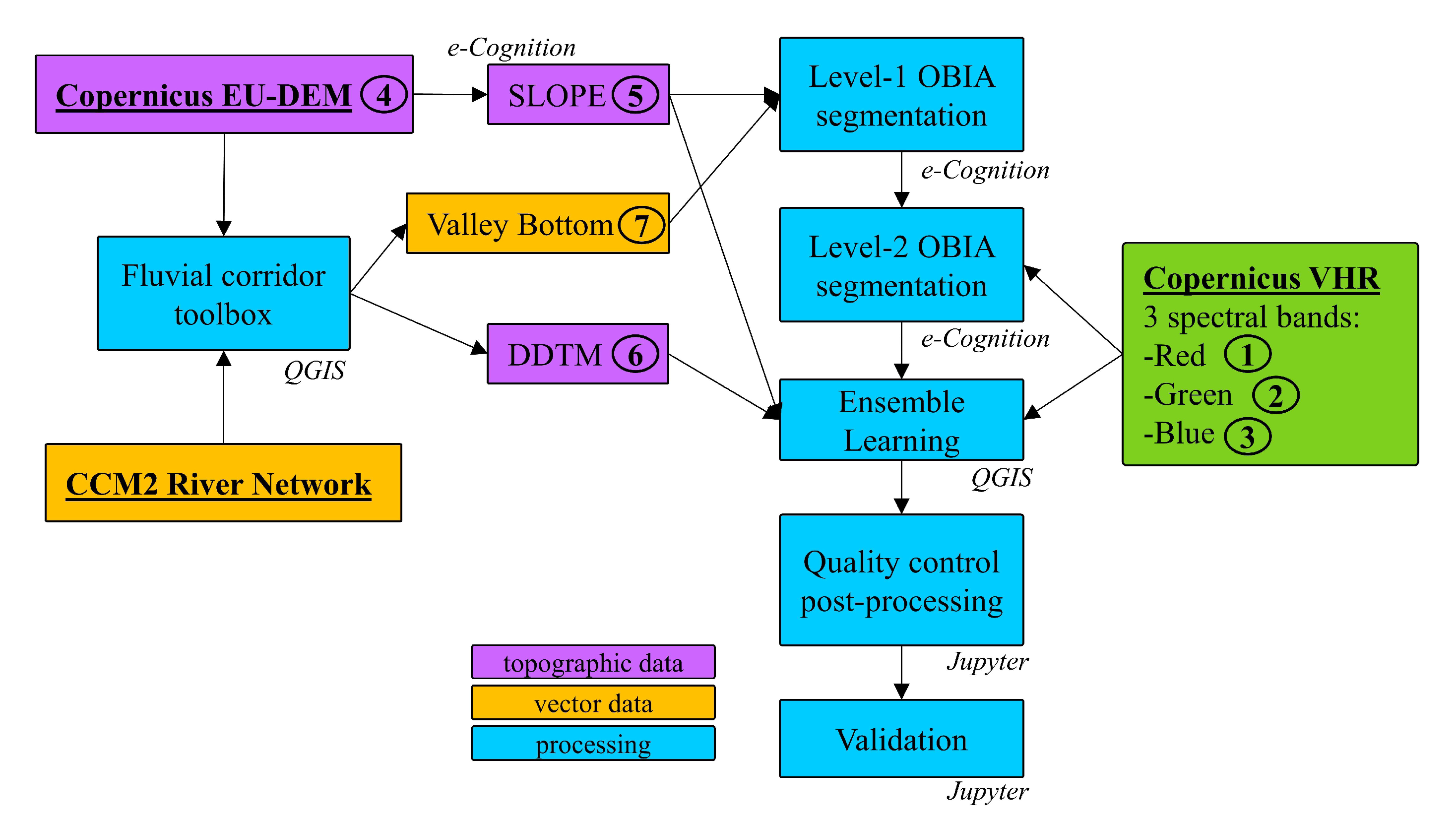 Remotesensing 12 01222 g004 Remotesensing 12 01222 g004