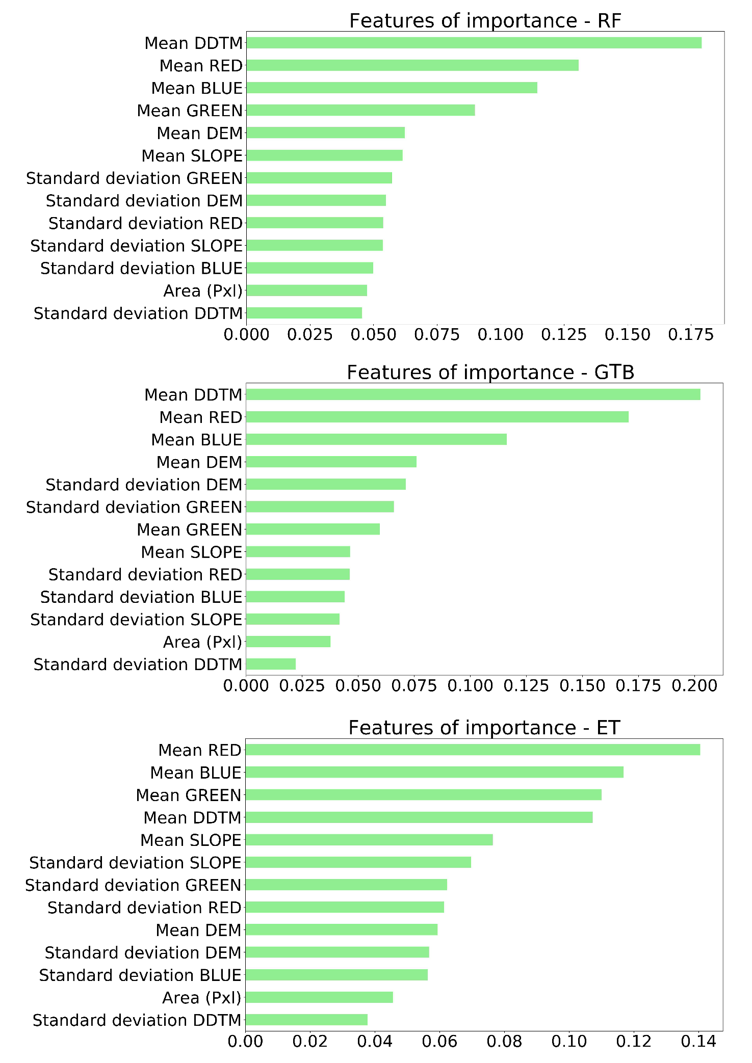 Remotesensing 12 01222 g010 Remotesensing 12 01222 g010