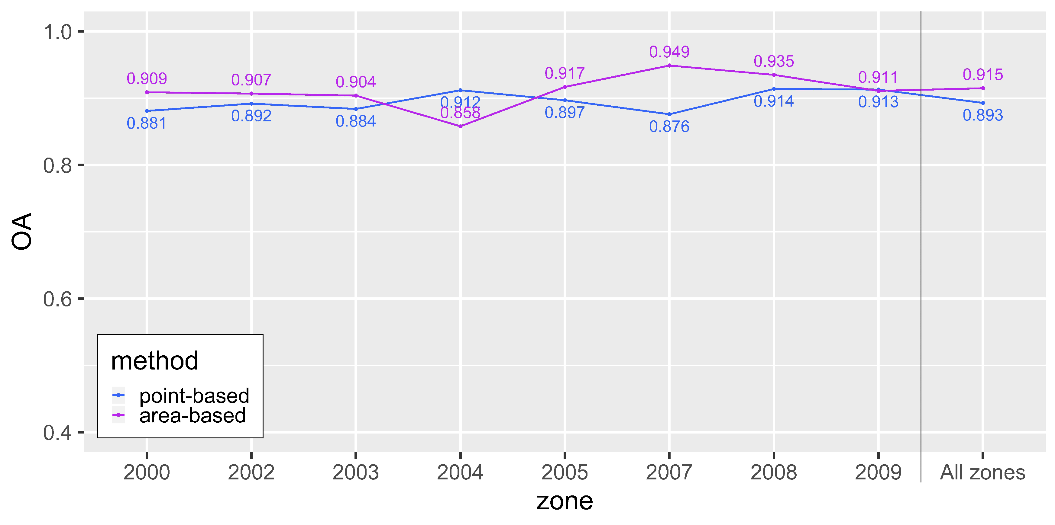 Remotesensing 12 01222 g013 Remotesensing 12 01222 g013
