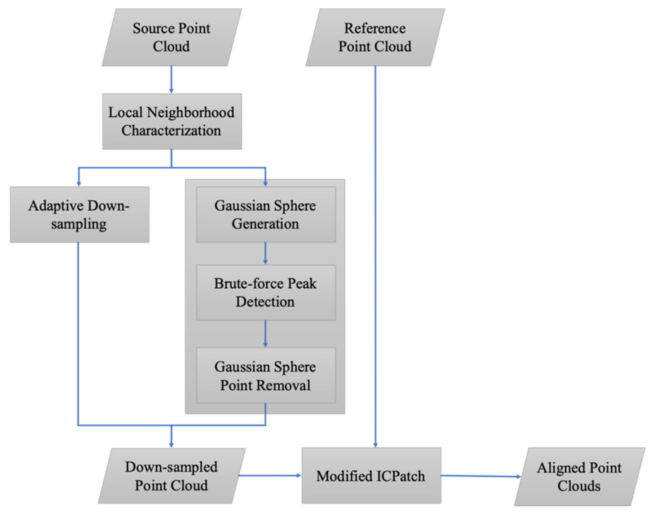 Remotesensing 12 01224 g001