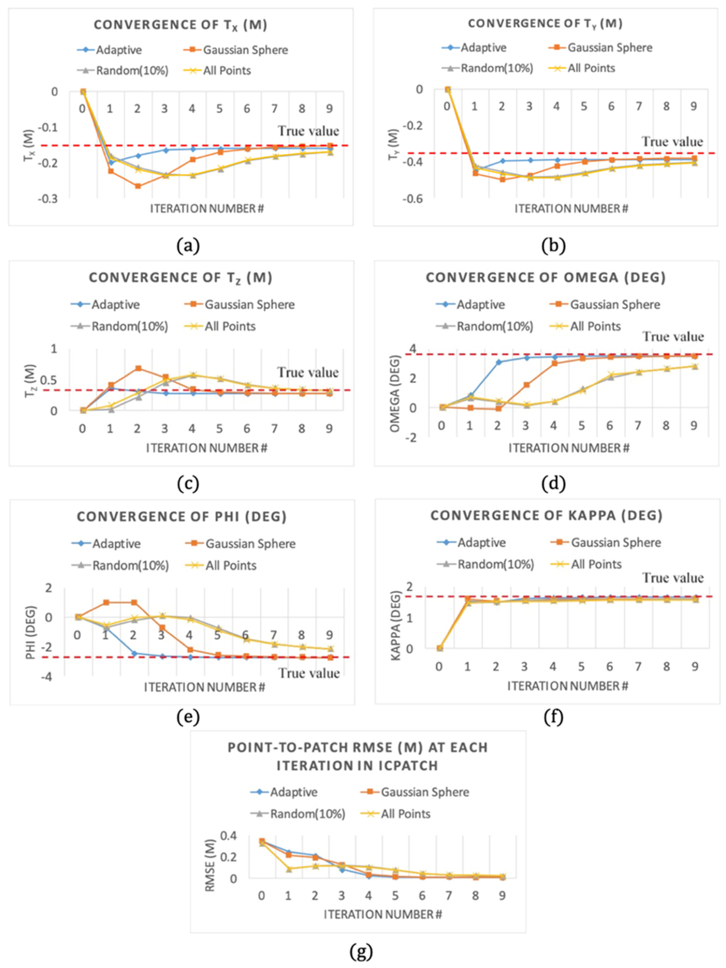 Remotesensing 12 01224 g009