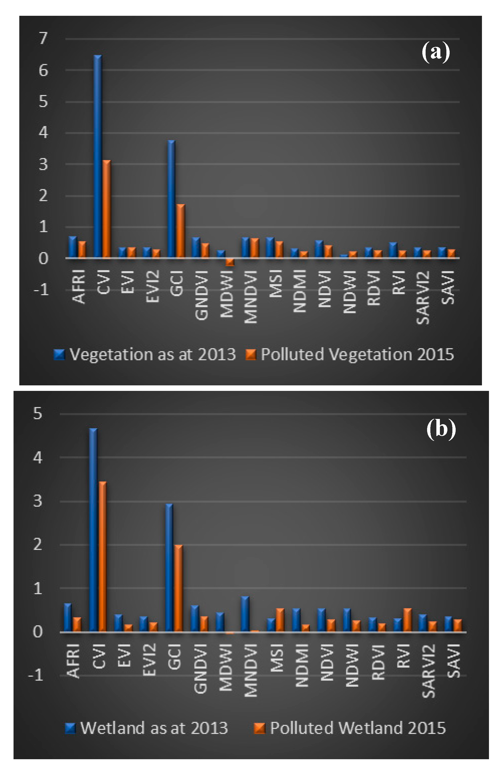 Remotesensing 12 01225 g005 Remotesensing 12 01225 g005
