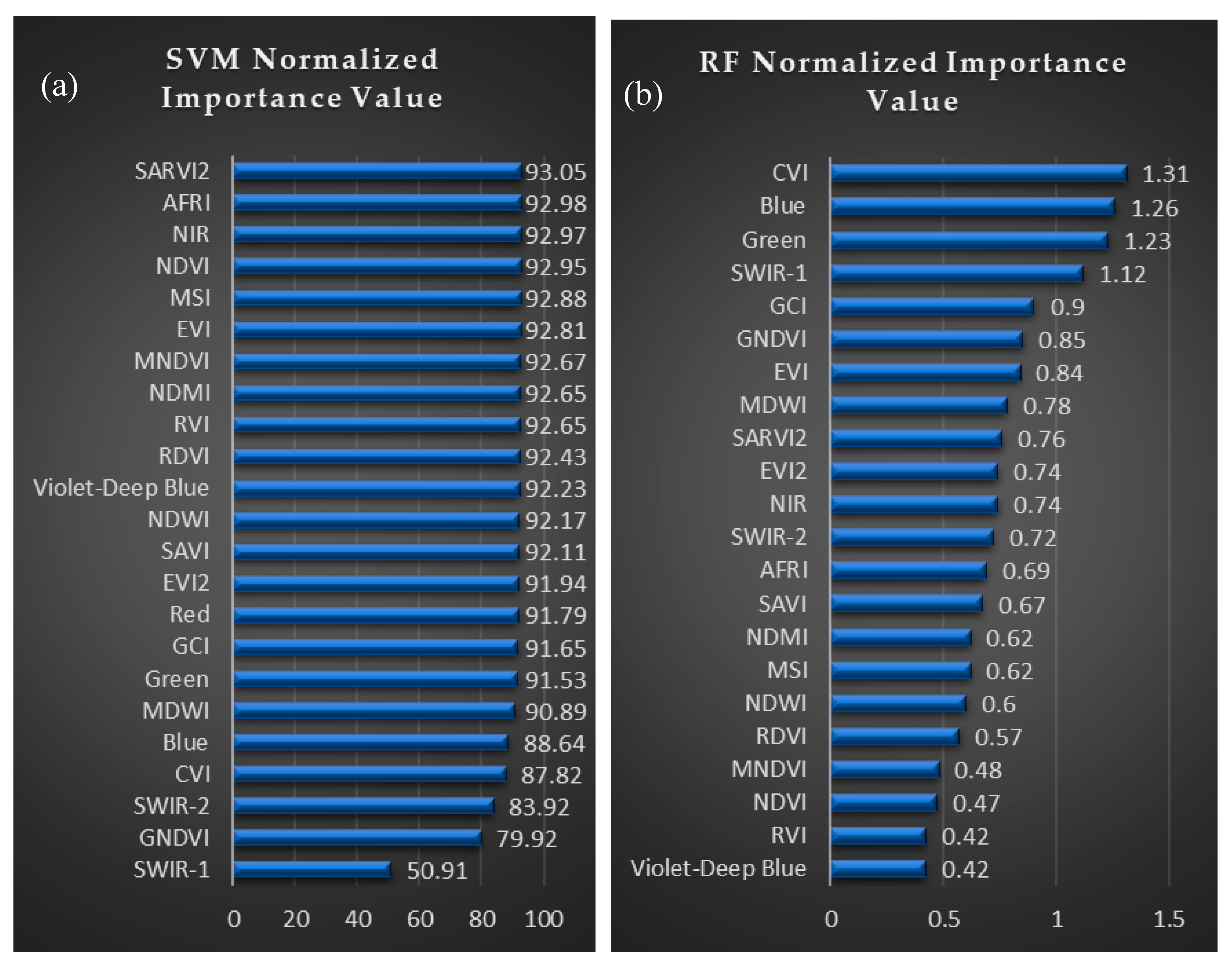 Remotesensing 12 01225 g006 Remotesensing 12 01225 g006