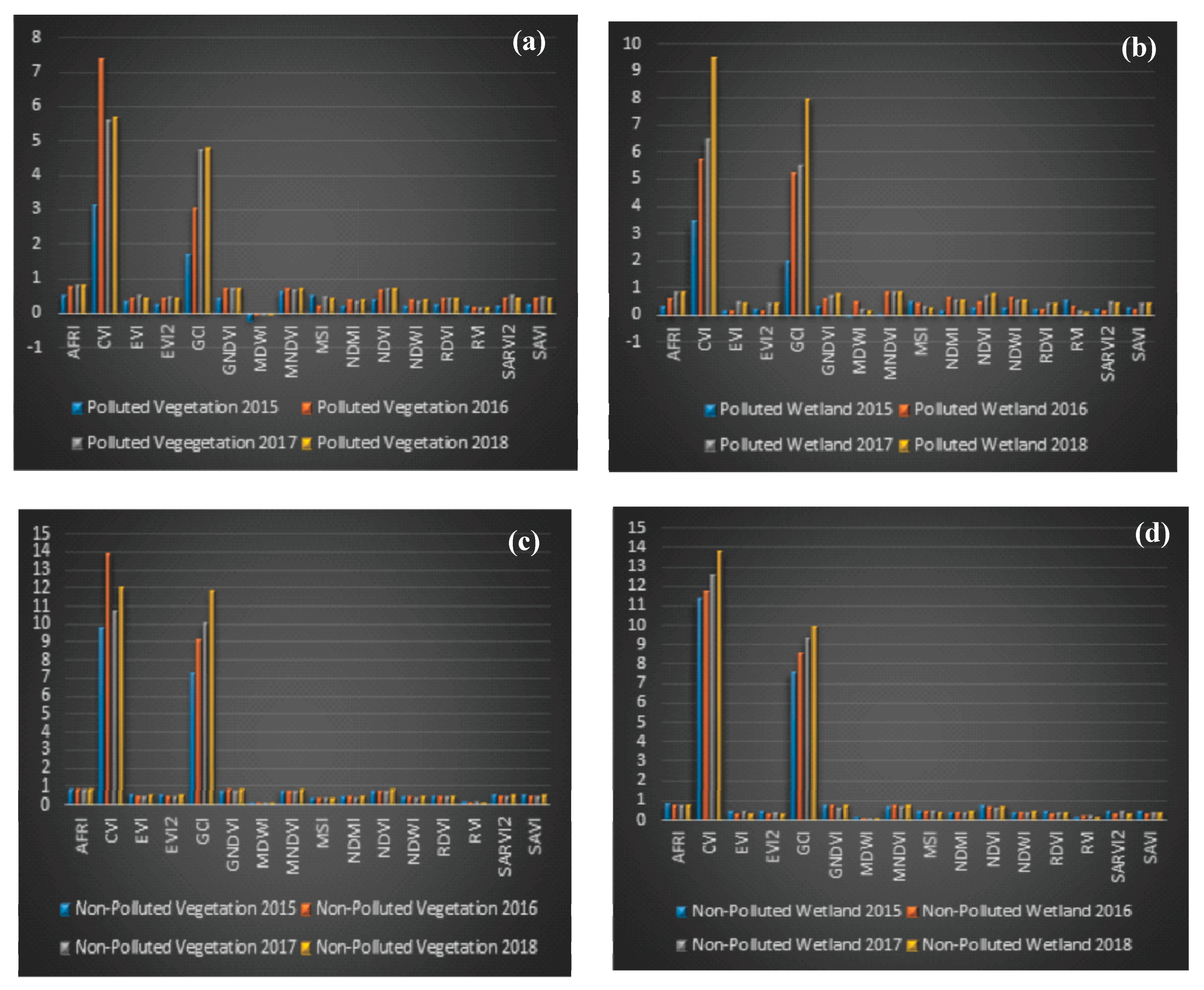 Remotesensing 12 01225 g007 Remotesensing 12 01225 g007