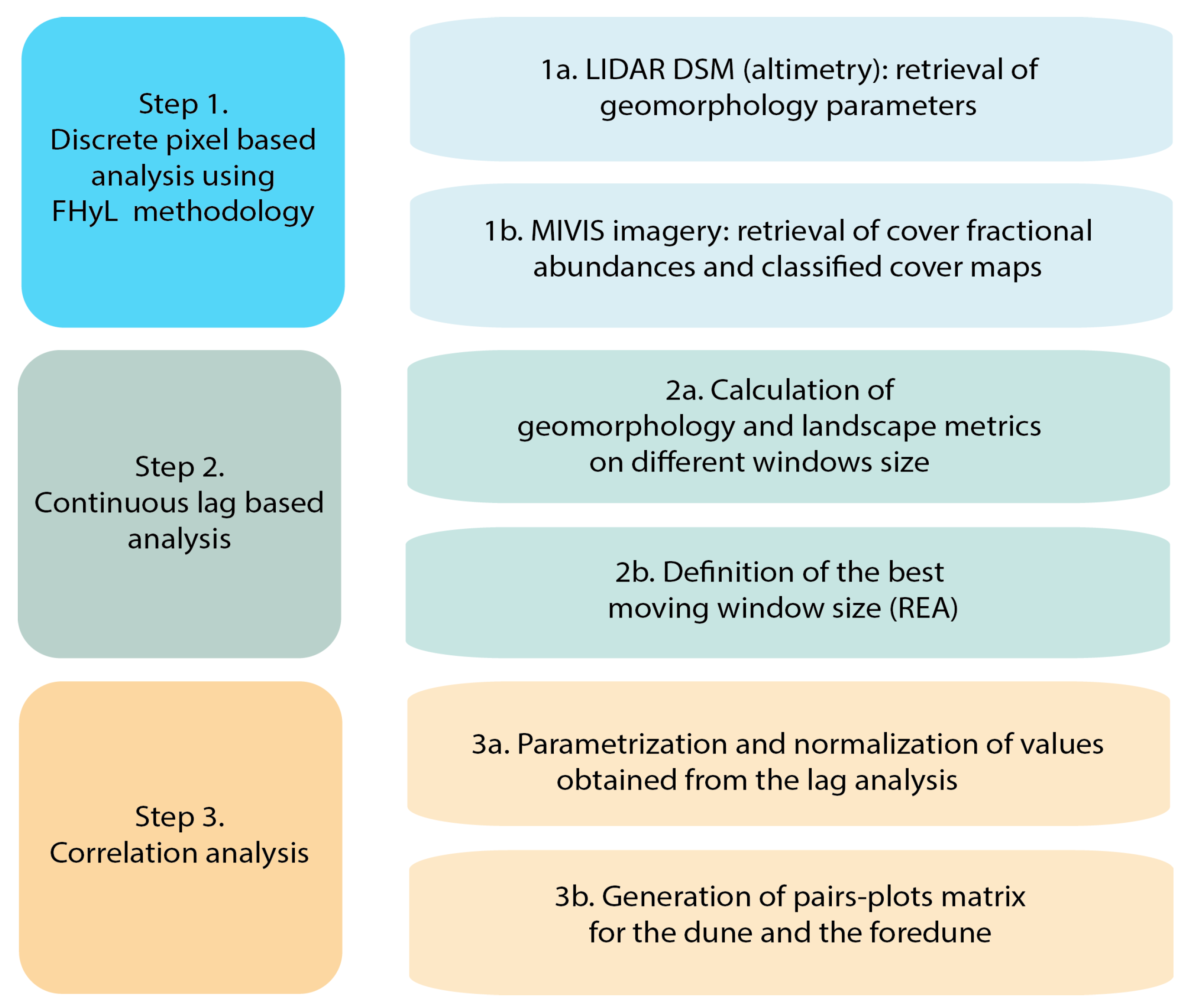 Remotesensing 12 01229 g004