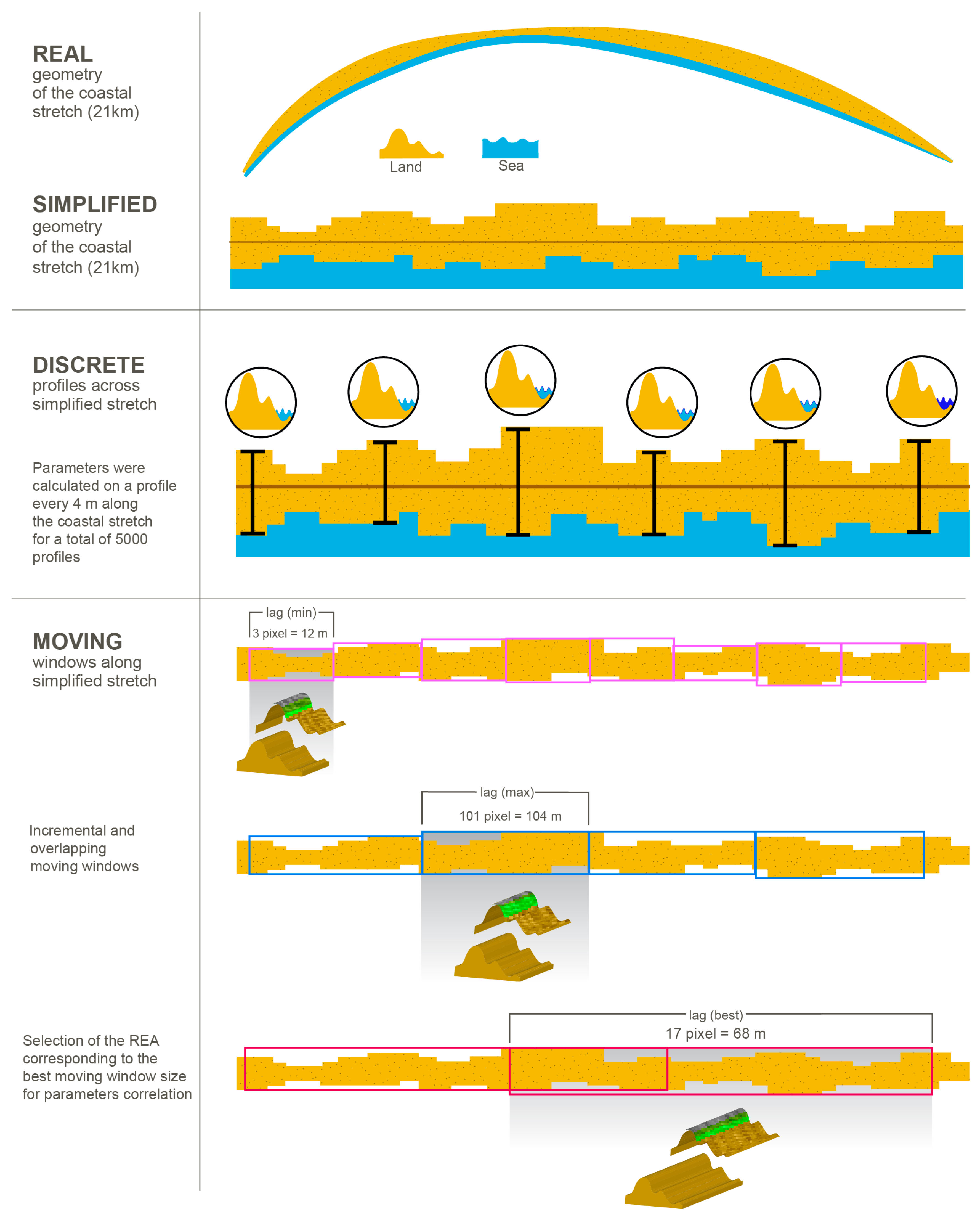 Remotesensing 12 01229 g006