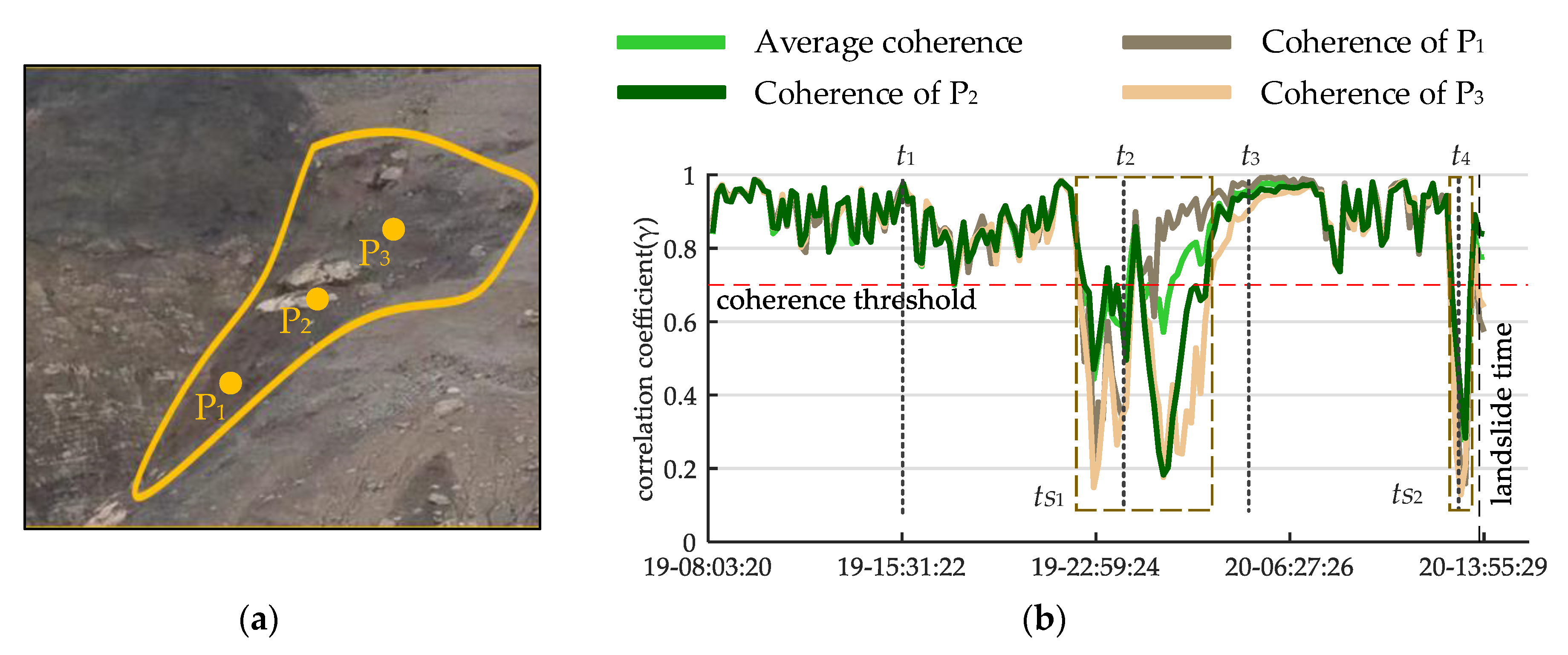 Remotesensing 12 01230 g011 Remotesensing 12 01230 g011