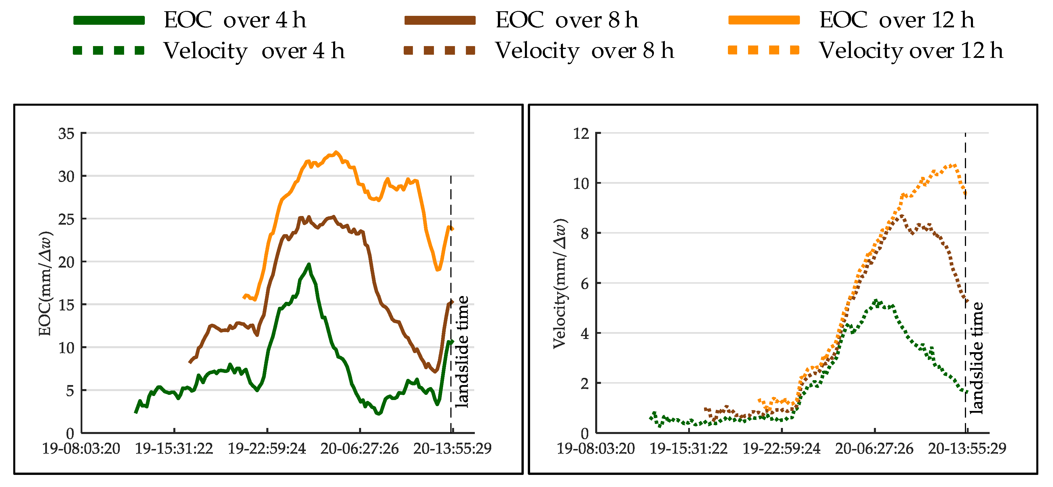 Remotesensing 12 01230 g012 Remotesensing 12 01230 g012