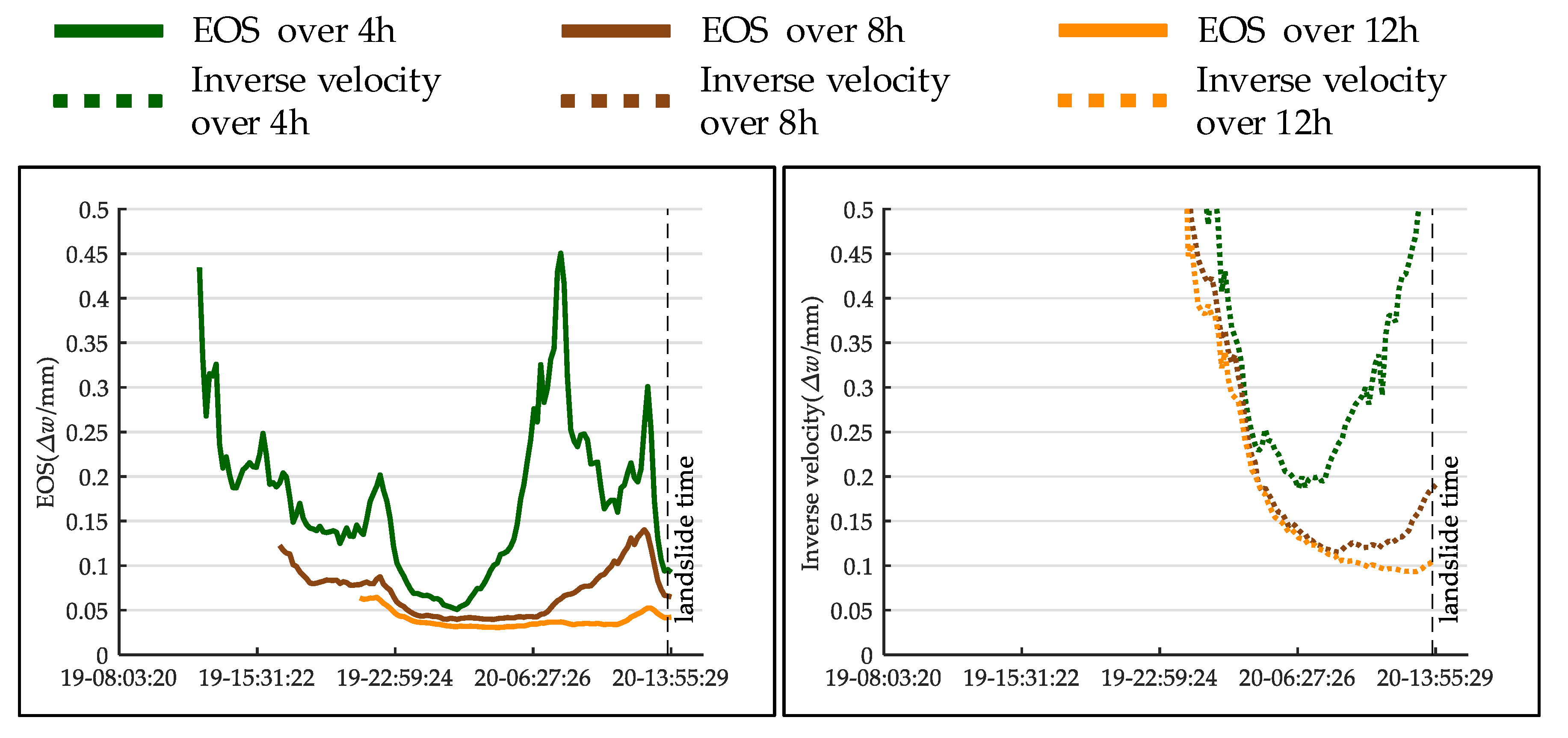 Remotesensing 12 01230 g013 Remotesensing 12 01230 g013