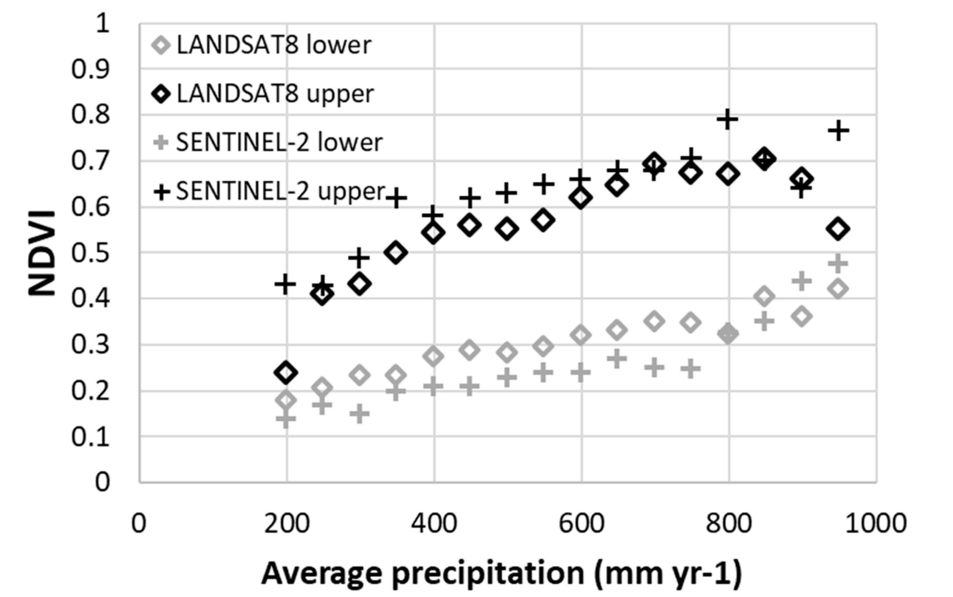 Remotesensing 12 01231 g005