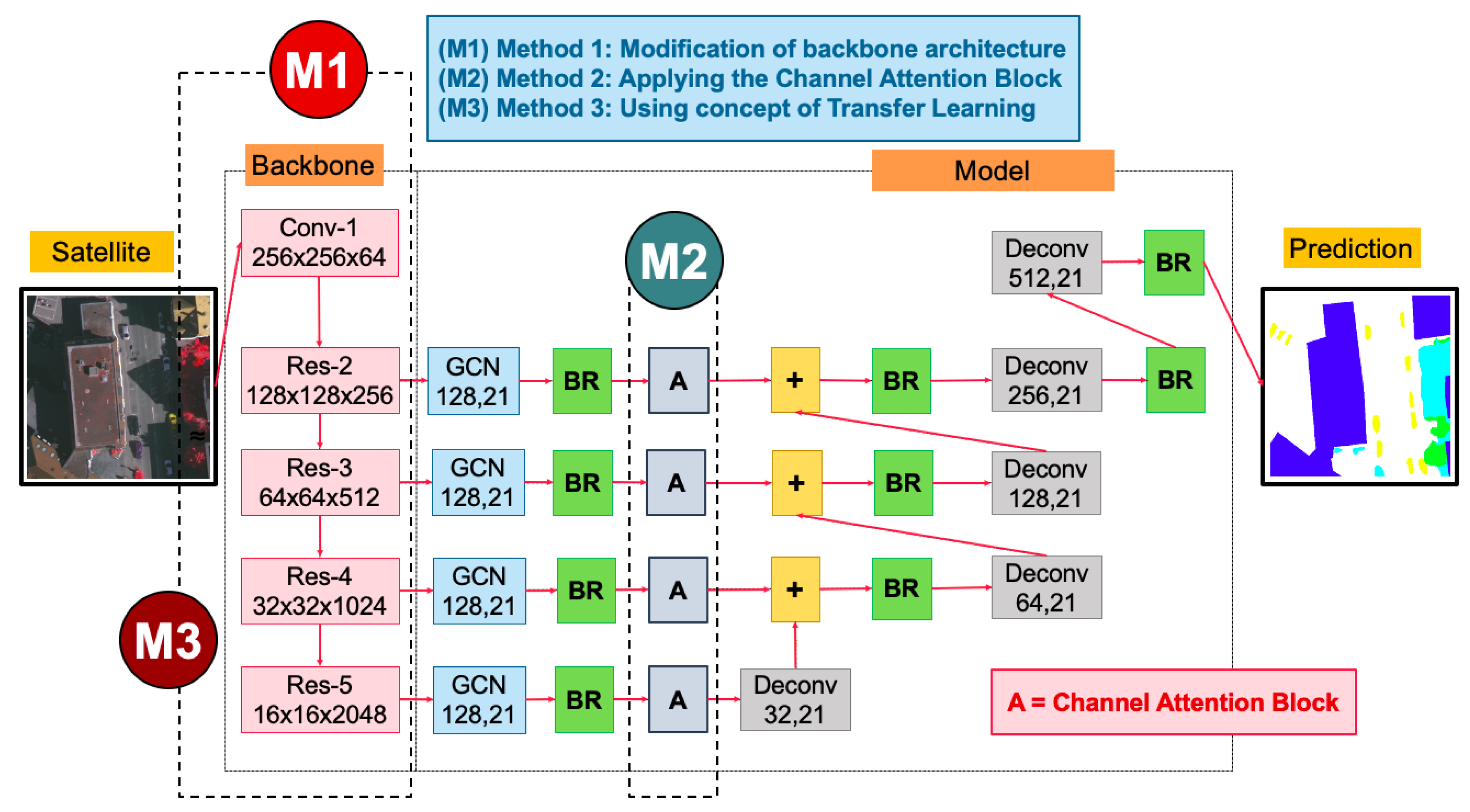 Remotesensing 12 01233 g001