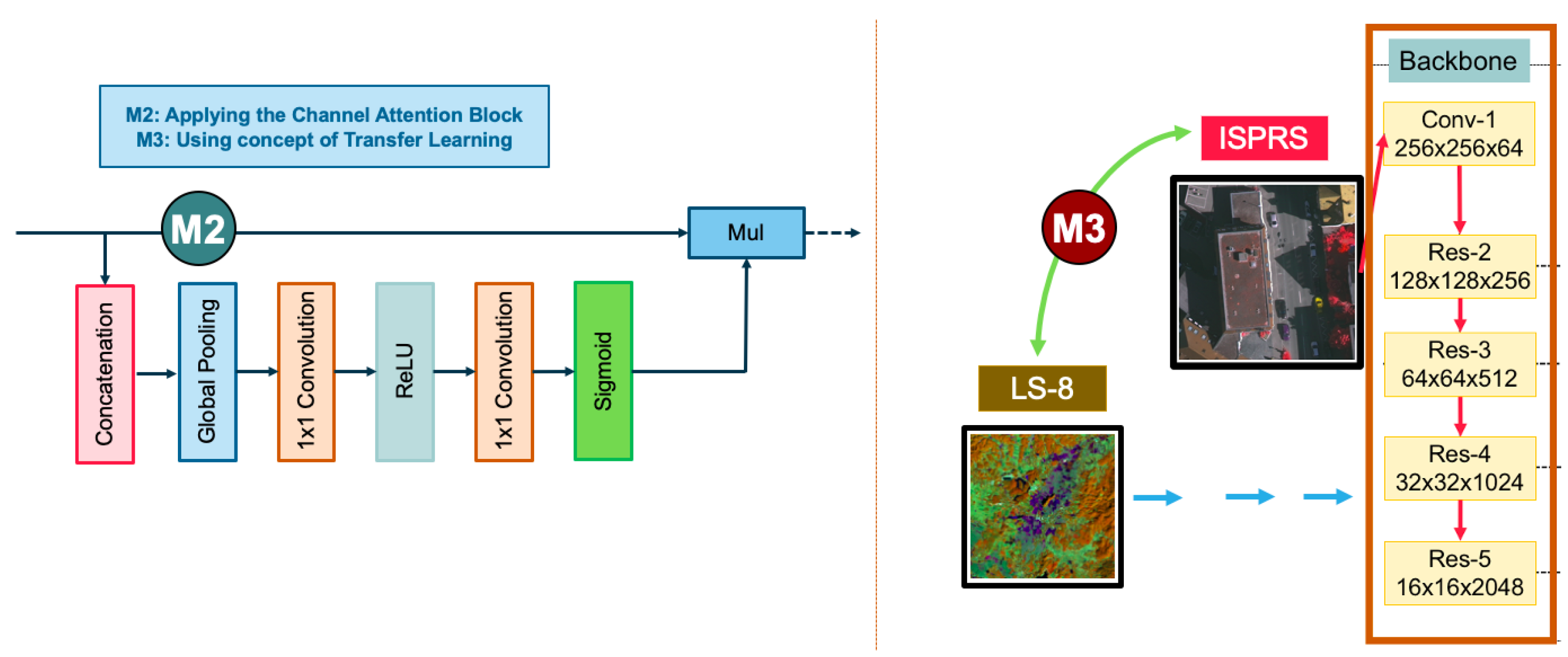 Remotesensing 12 01233 g002