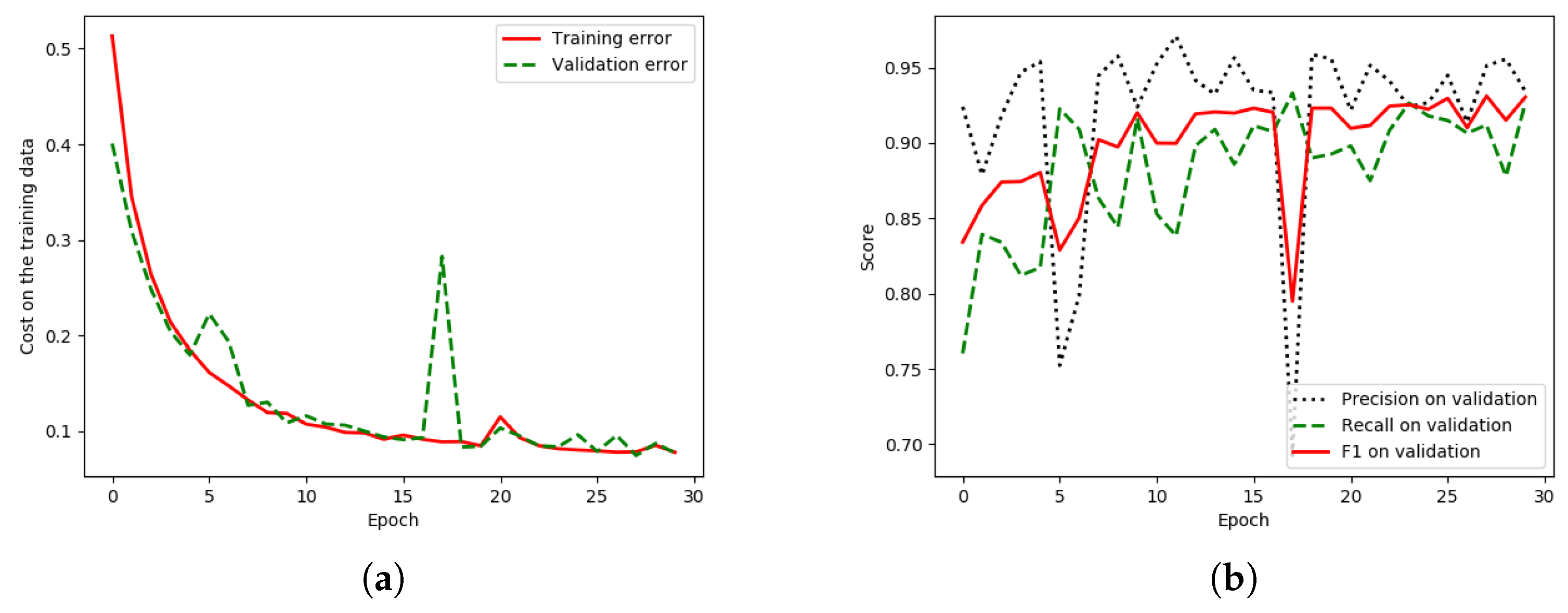 Remotesensing 12 01233 g016