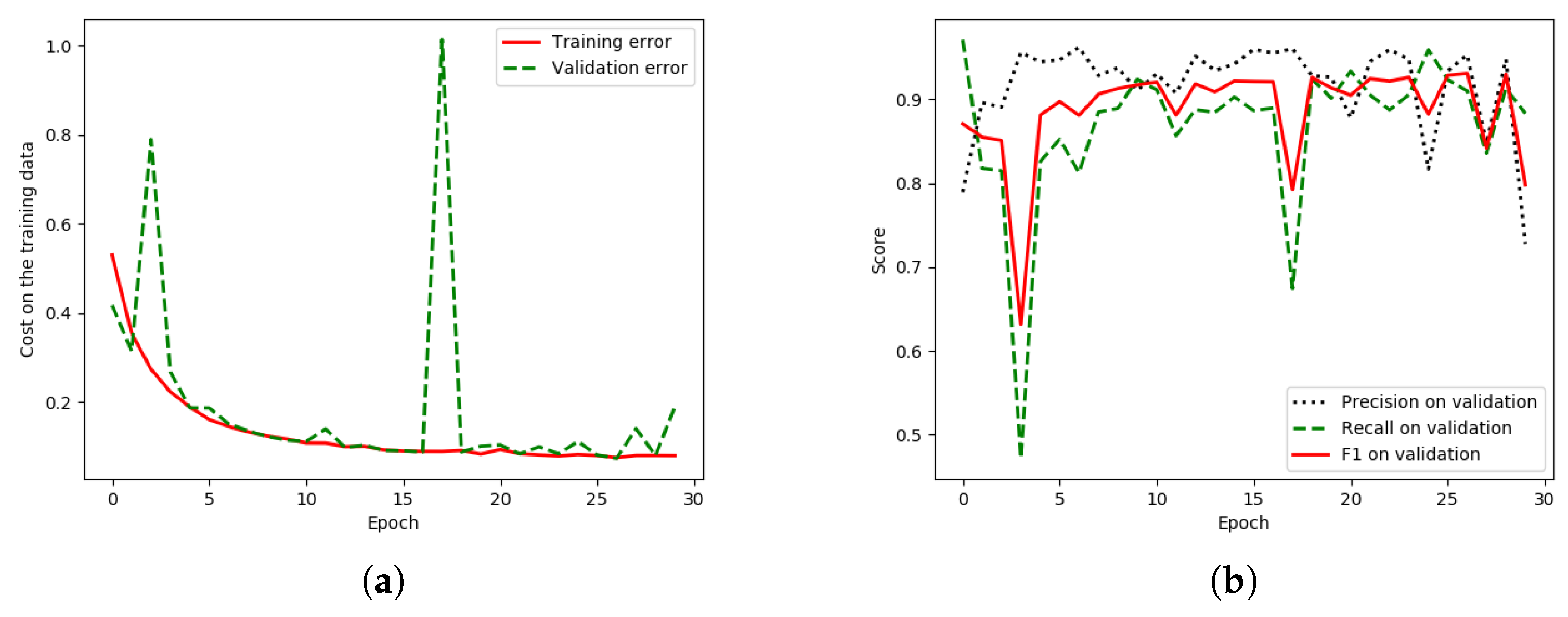 Remotesensing 12 01233 g017