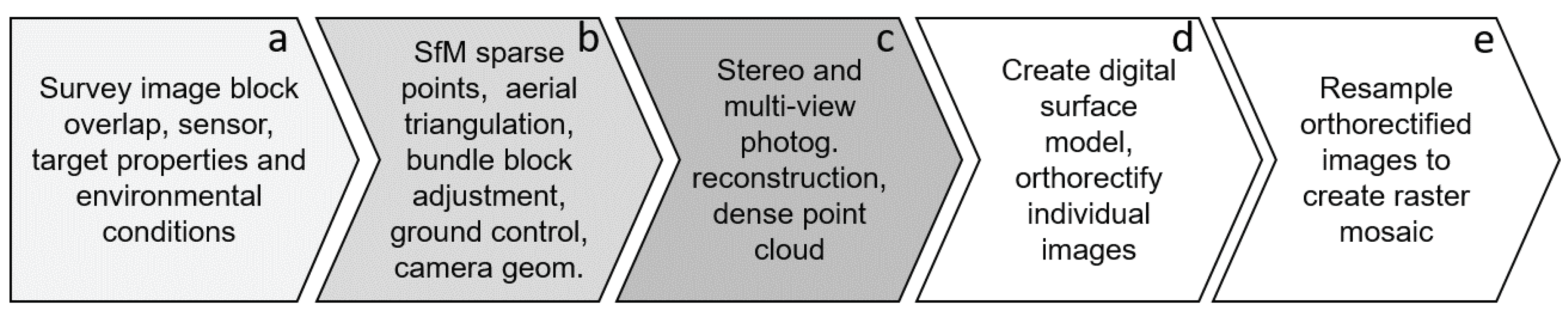 Remotesensing 12 01238 g001 Remotesensing 12 01238 g001