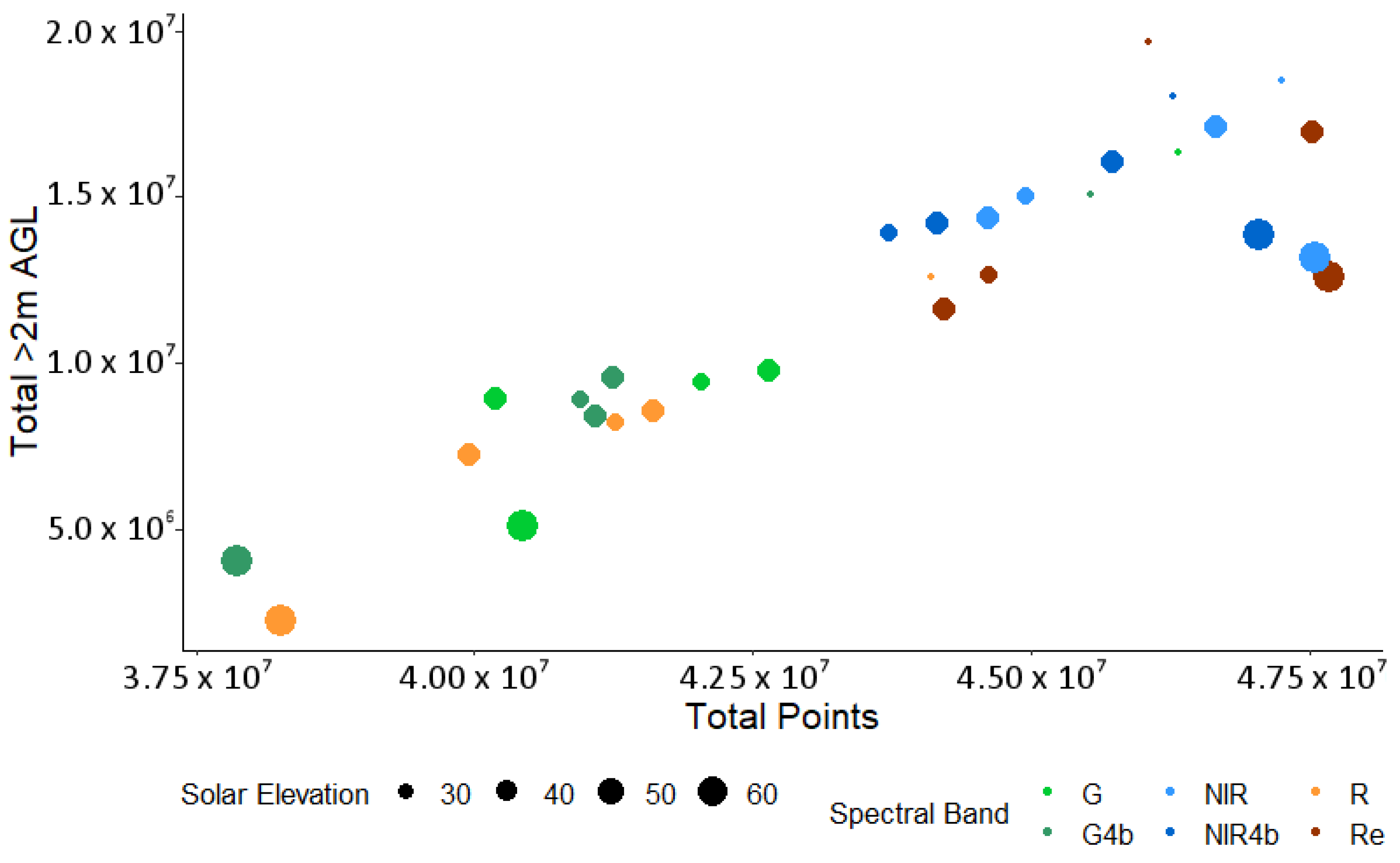 Remotesensing 12 01238 g006 Remotesensing 12 01238 g006
