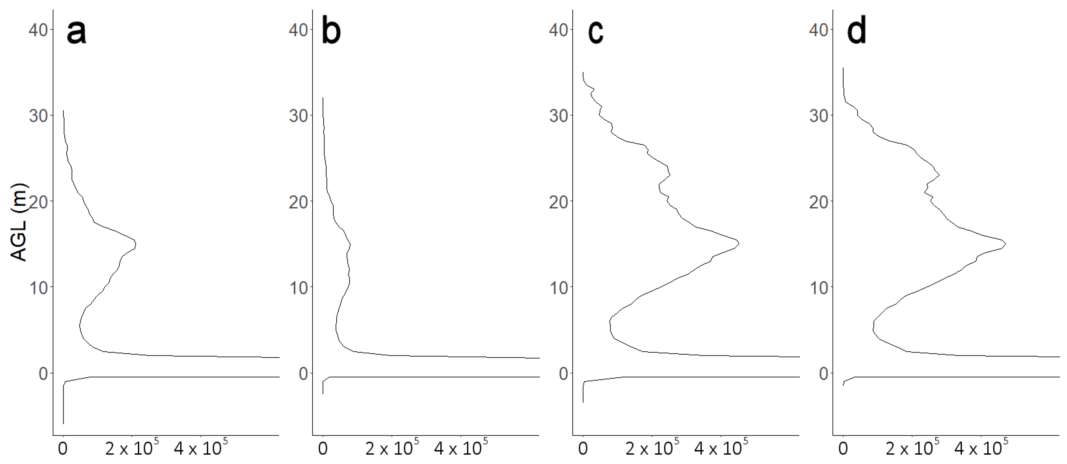 Remotesensing 12 01238 g008 Remotesensing 12 01238 g008