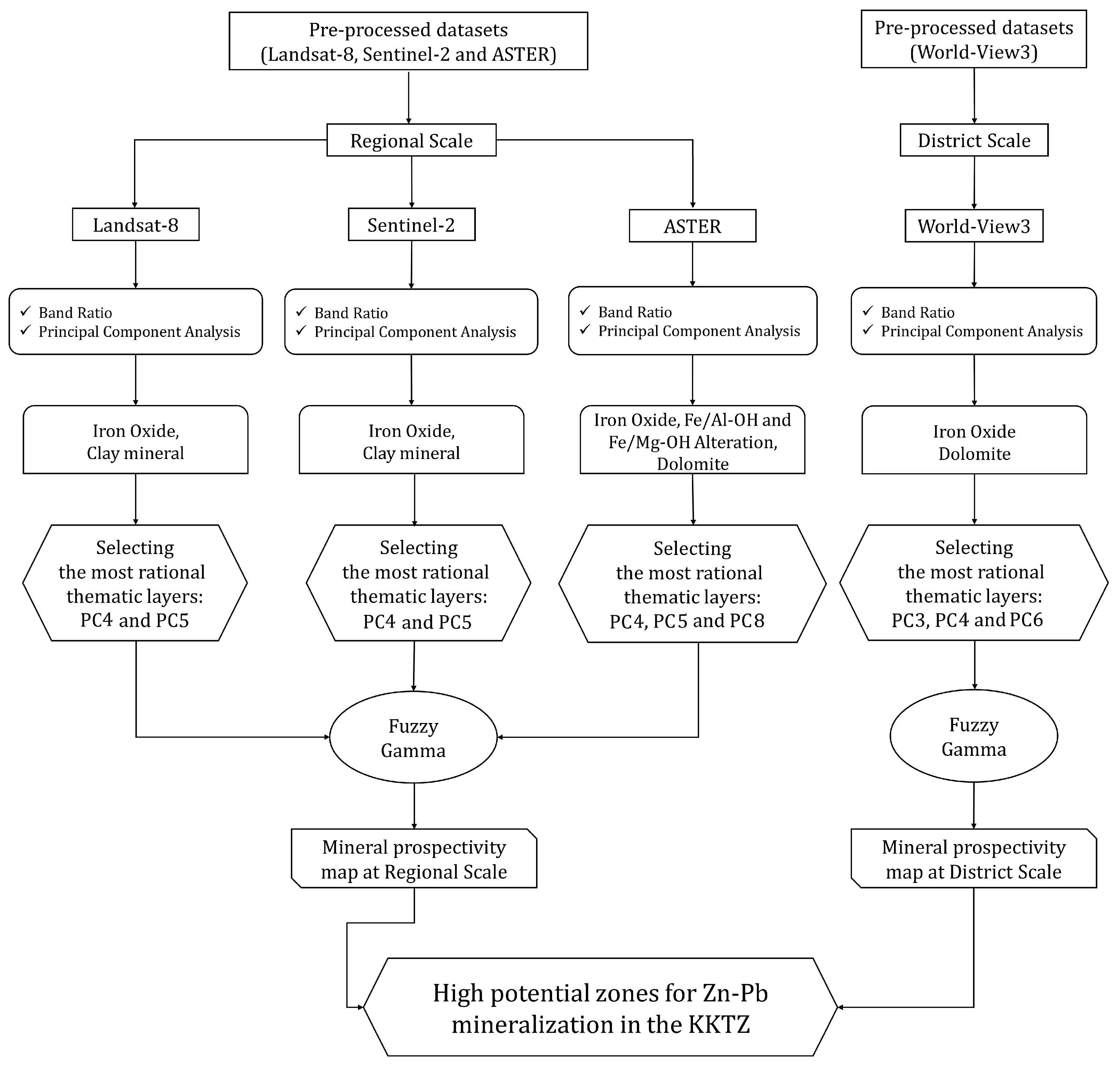 Remotesensing 12 01239 g002