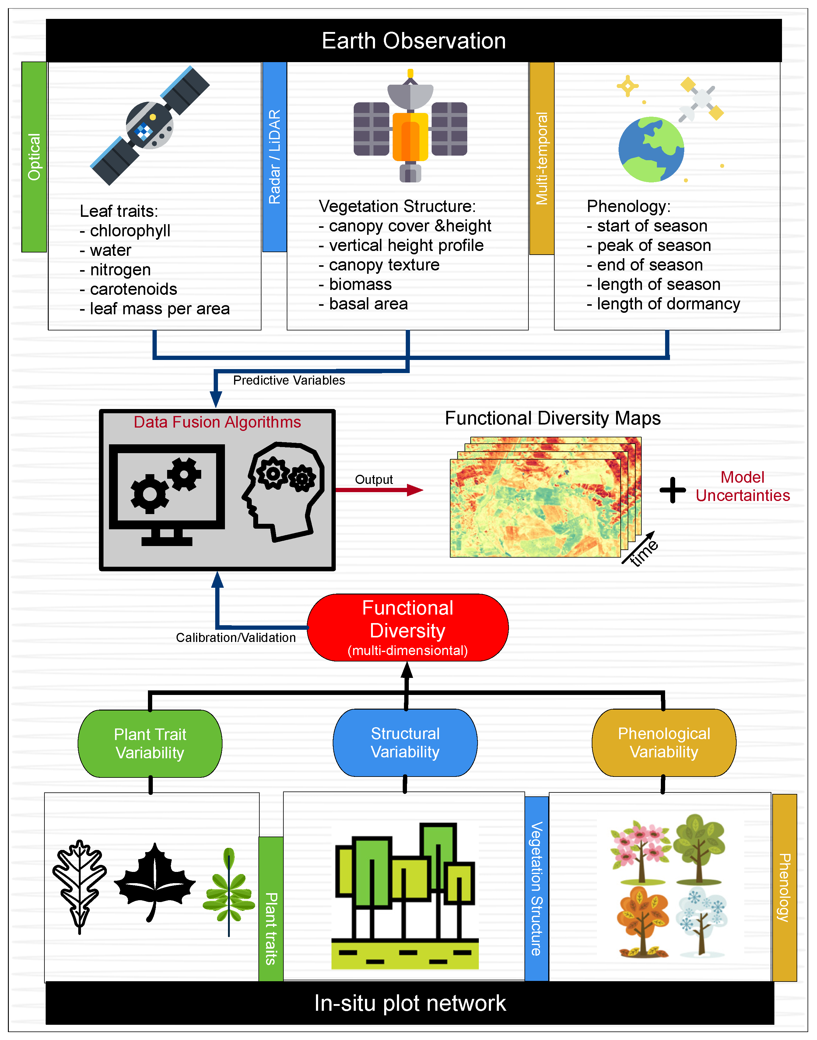 Remotesensing 12 01248 g003 Remotesensing 12 01248 g003
