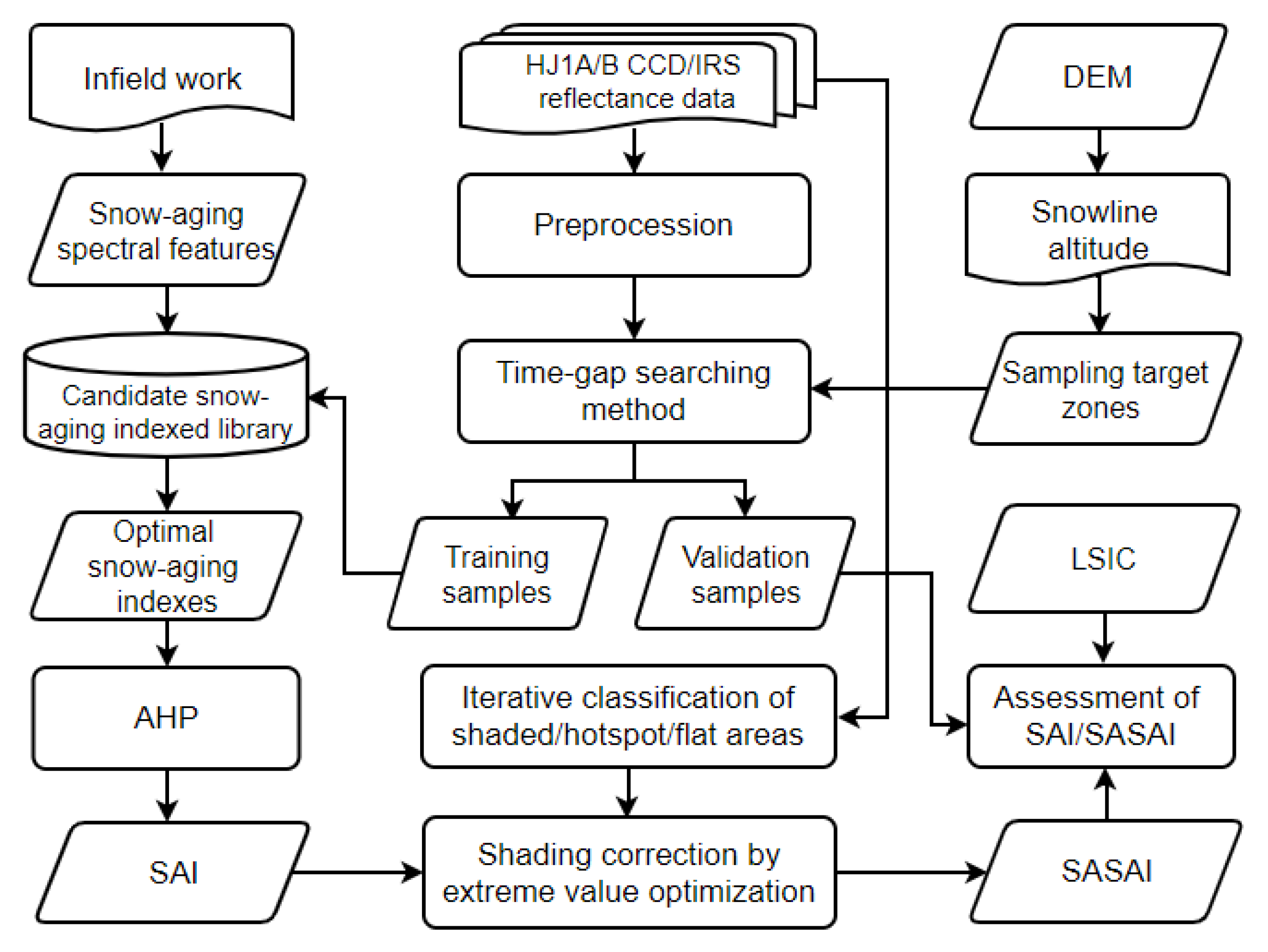 Remotesensing 12 01249 g002 Remotesensing 12 01249 g002