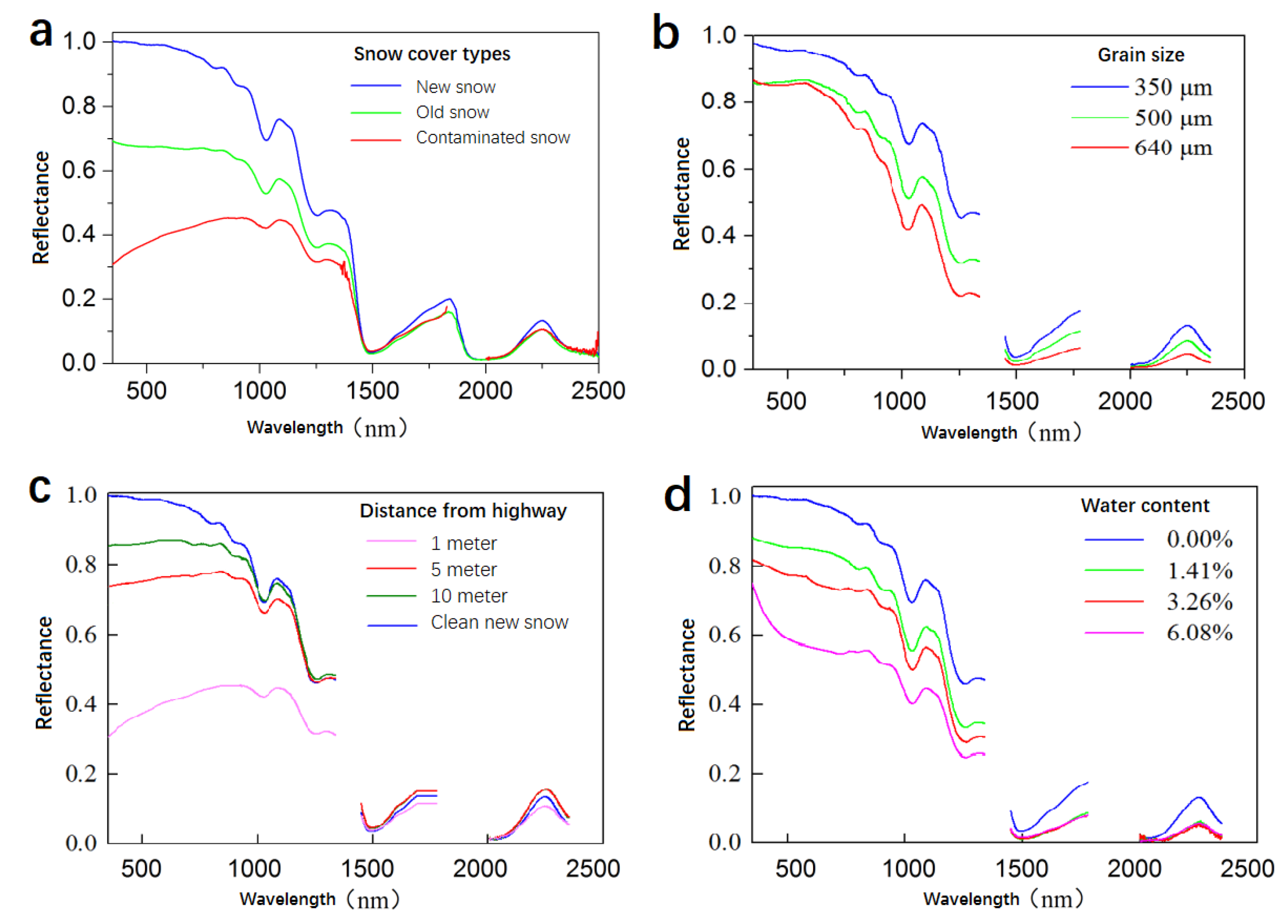 Remotesensing 12 01249 g008 Remotesensing 12 01249 g008