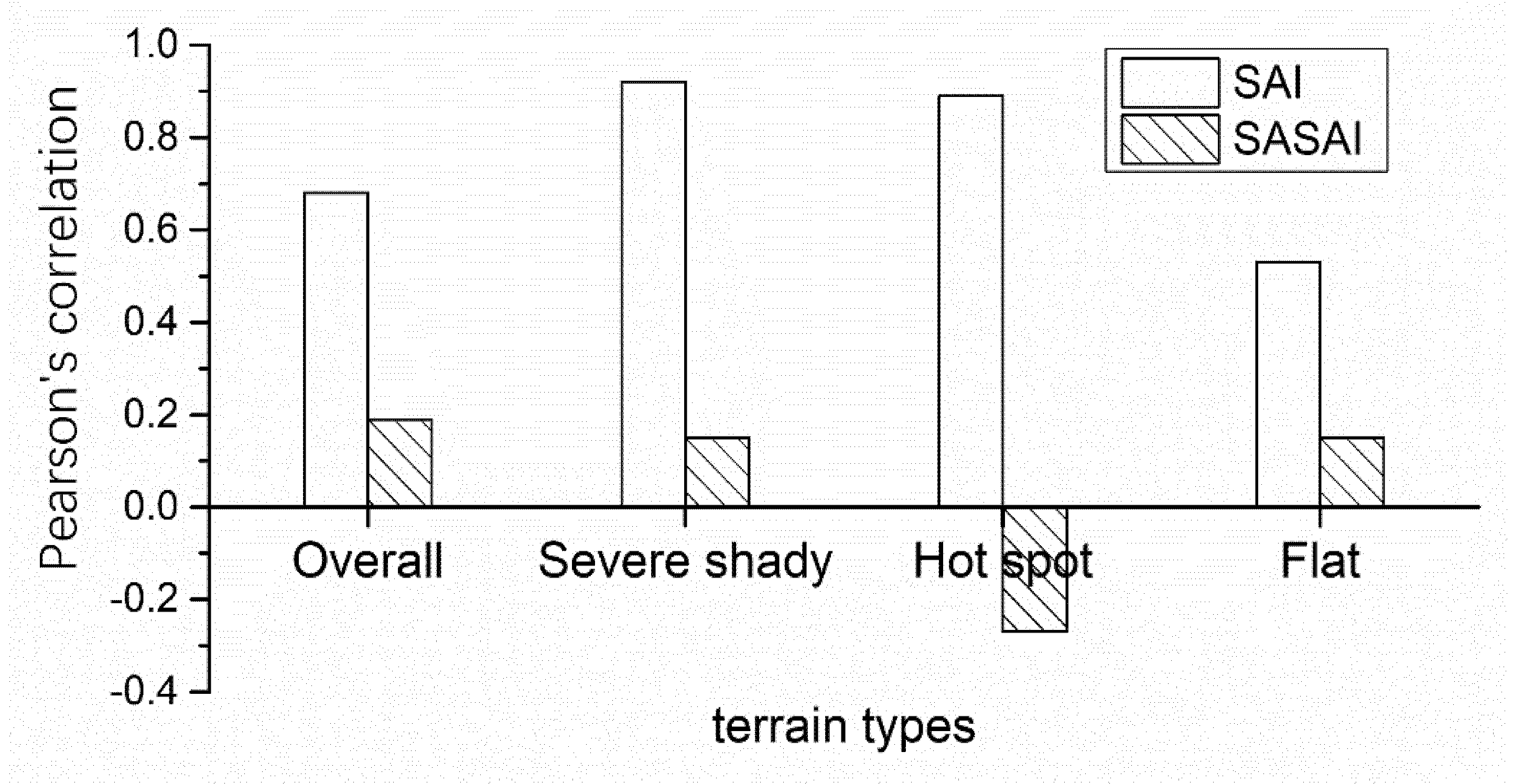 Remotesensing 12 01249 g010 Remotesensing 12 01249 g010