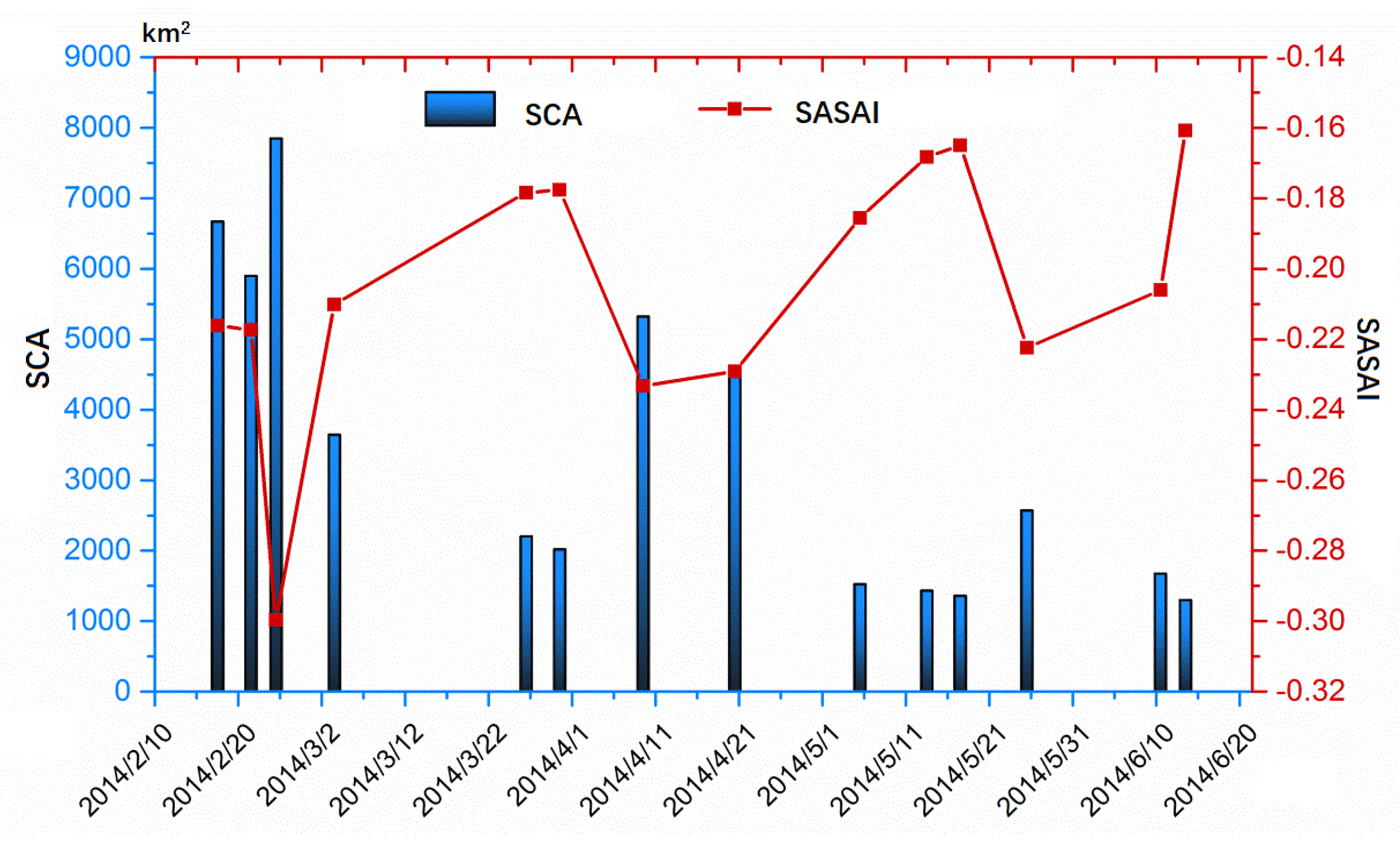 Remotesensing 12 01249 g012 Remotesensing 12 01249 g012