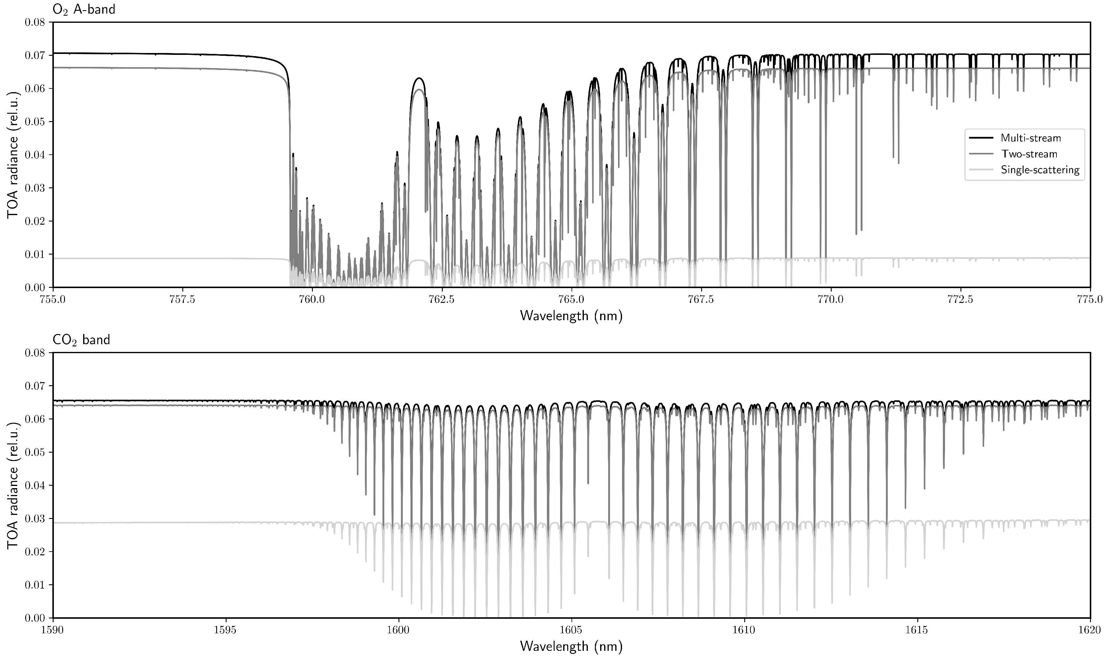 Remotesensing 12 01250 g002