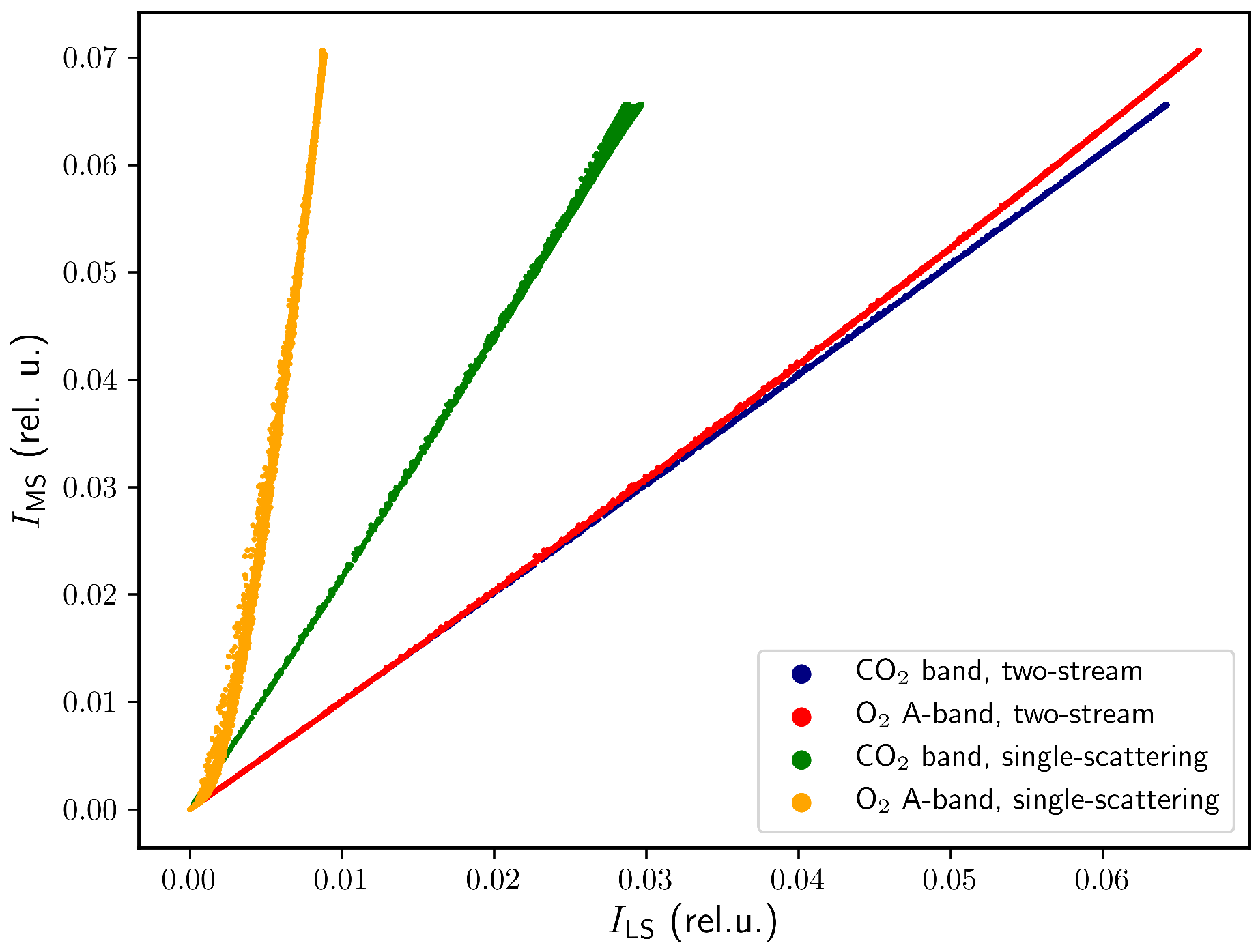 Remotesensing 12 01250 g003