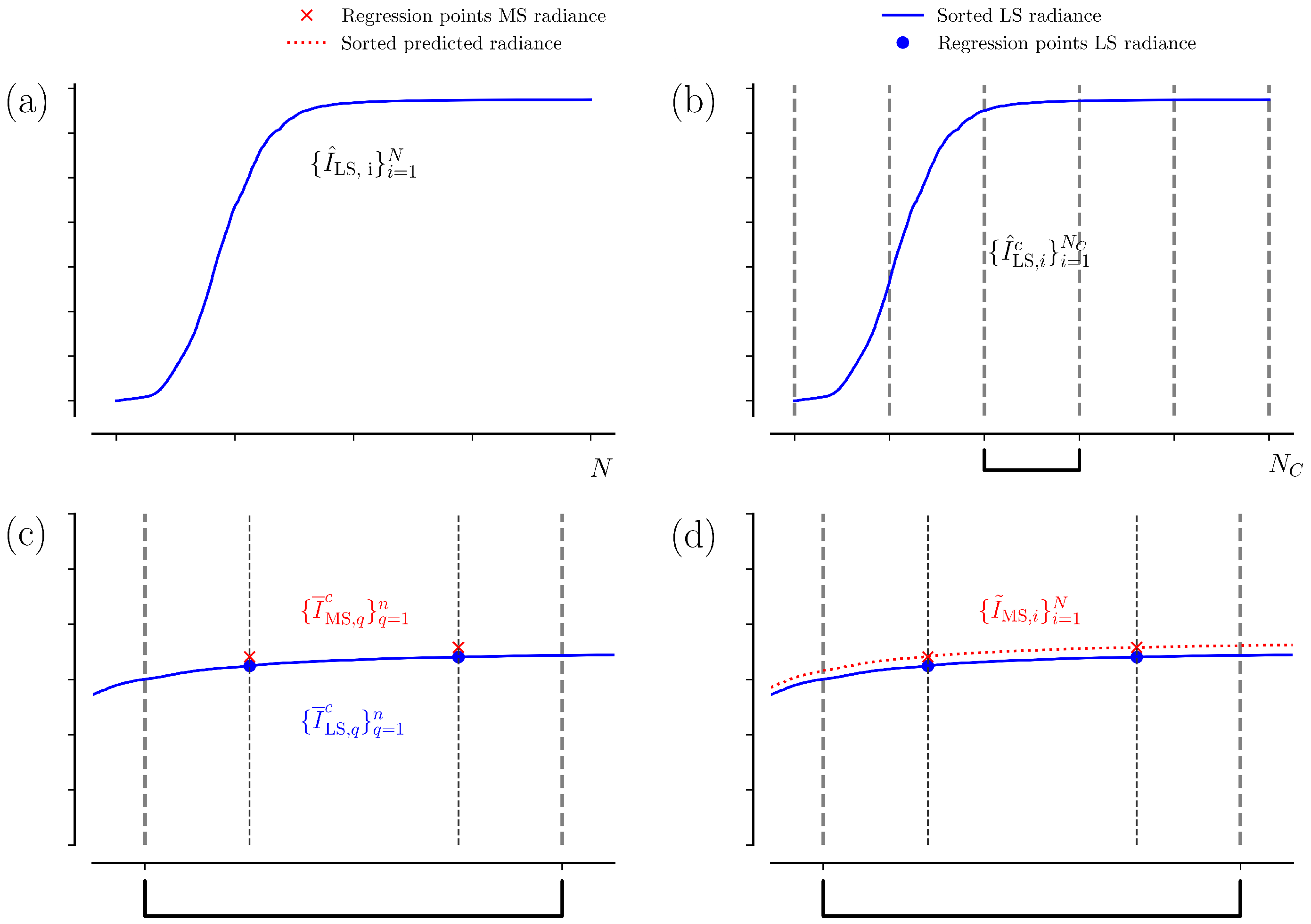 Remotesensing 12 01250 g004