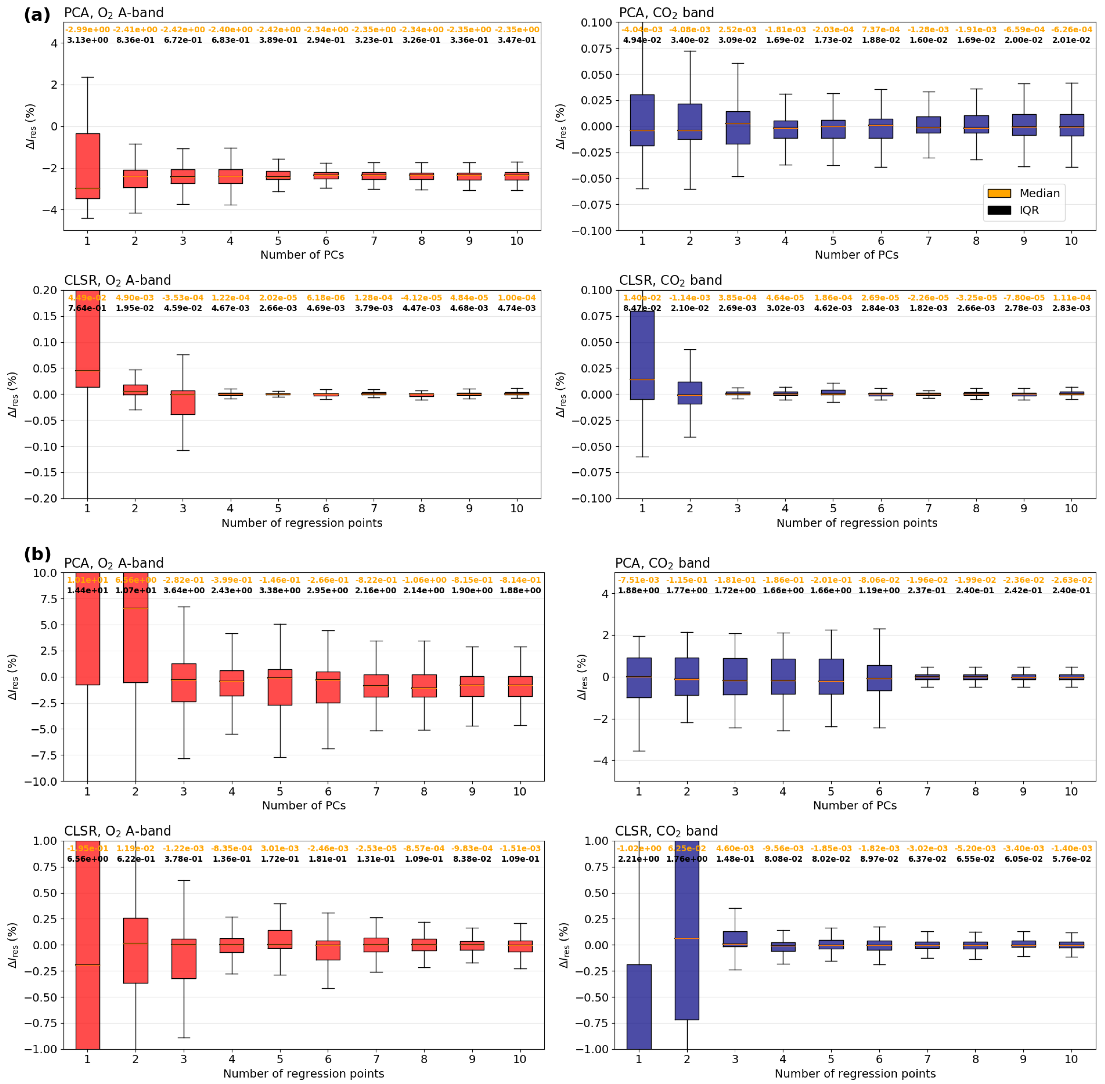 Remotesensing 12 01250 g006