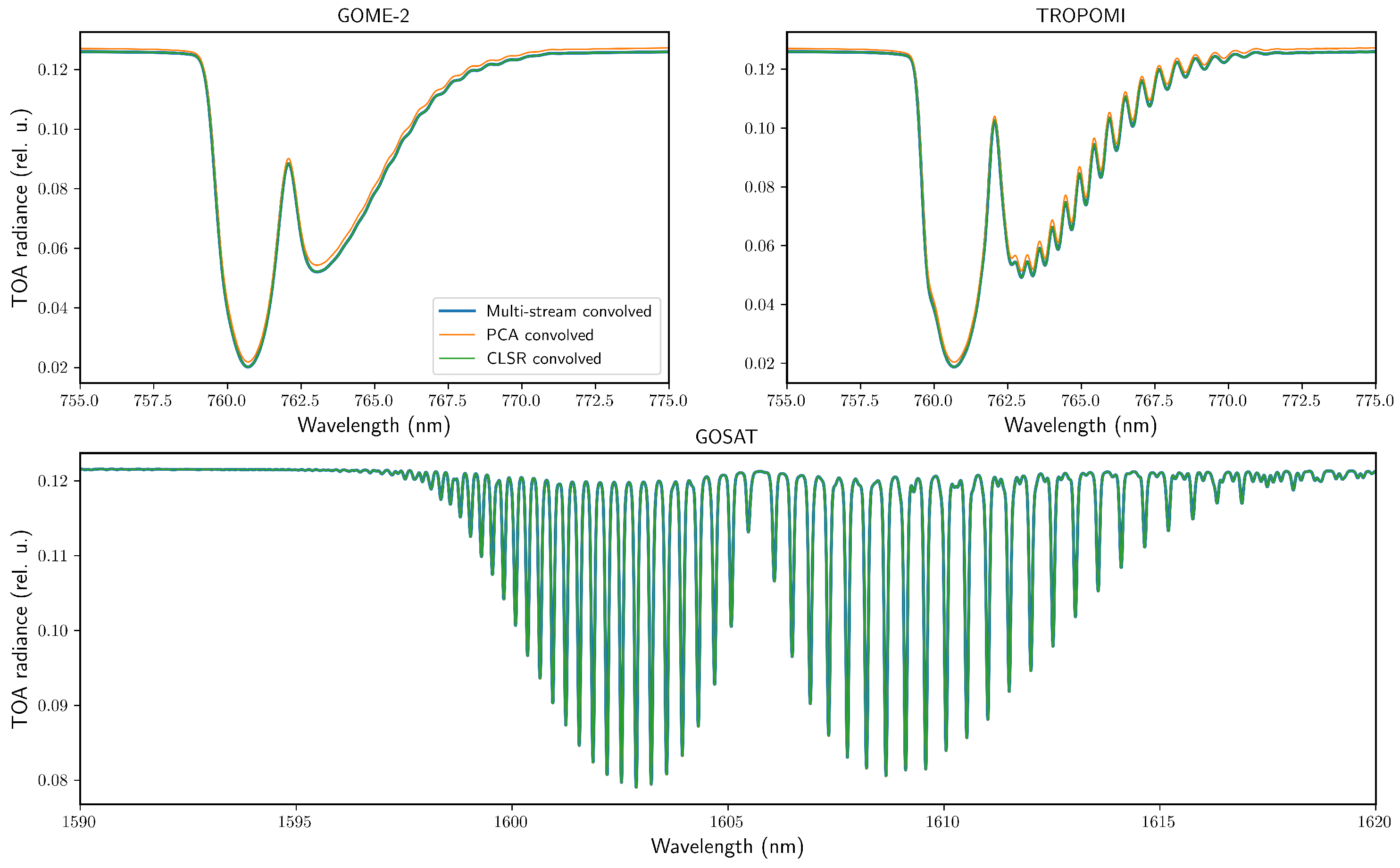 Remotesensing 12 01250 g010