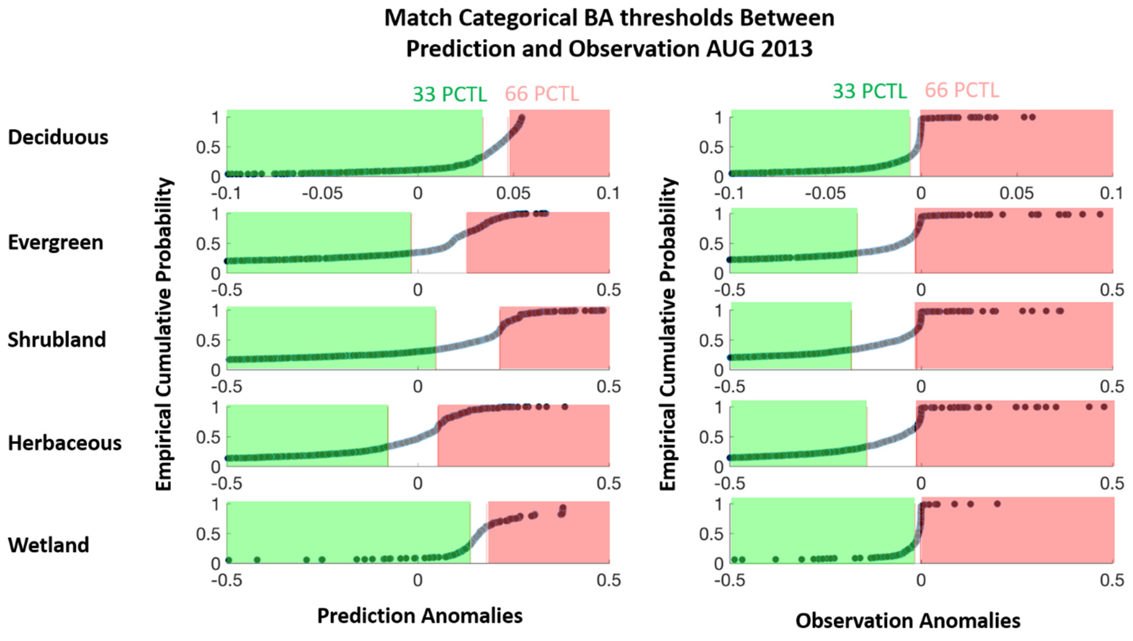 Remotesensing 12 01252 g005