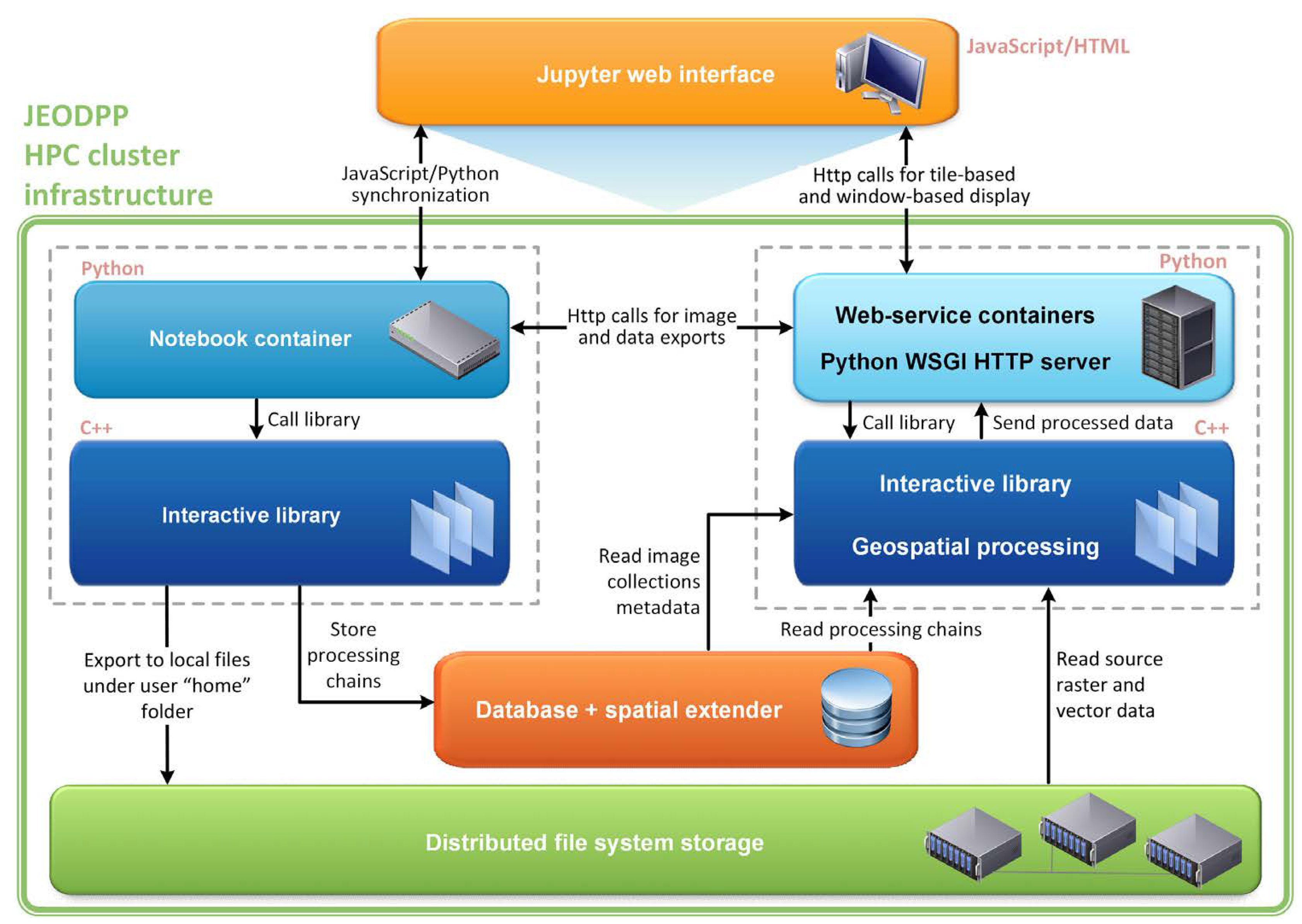 Remotesensing 12 01253 g005