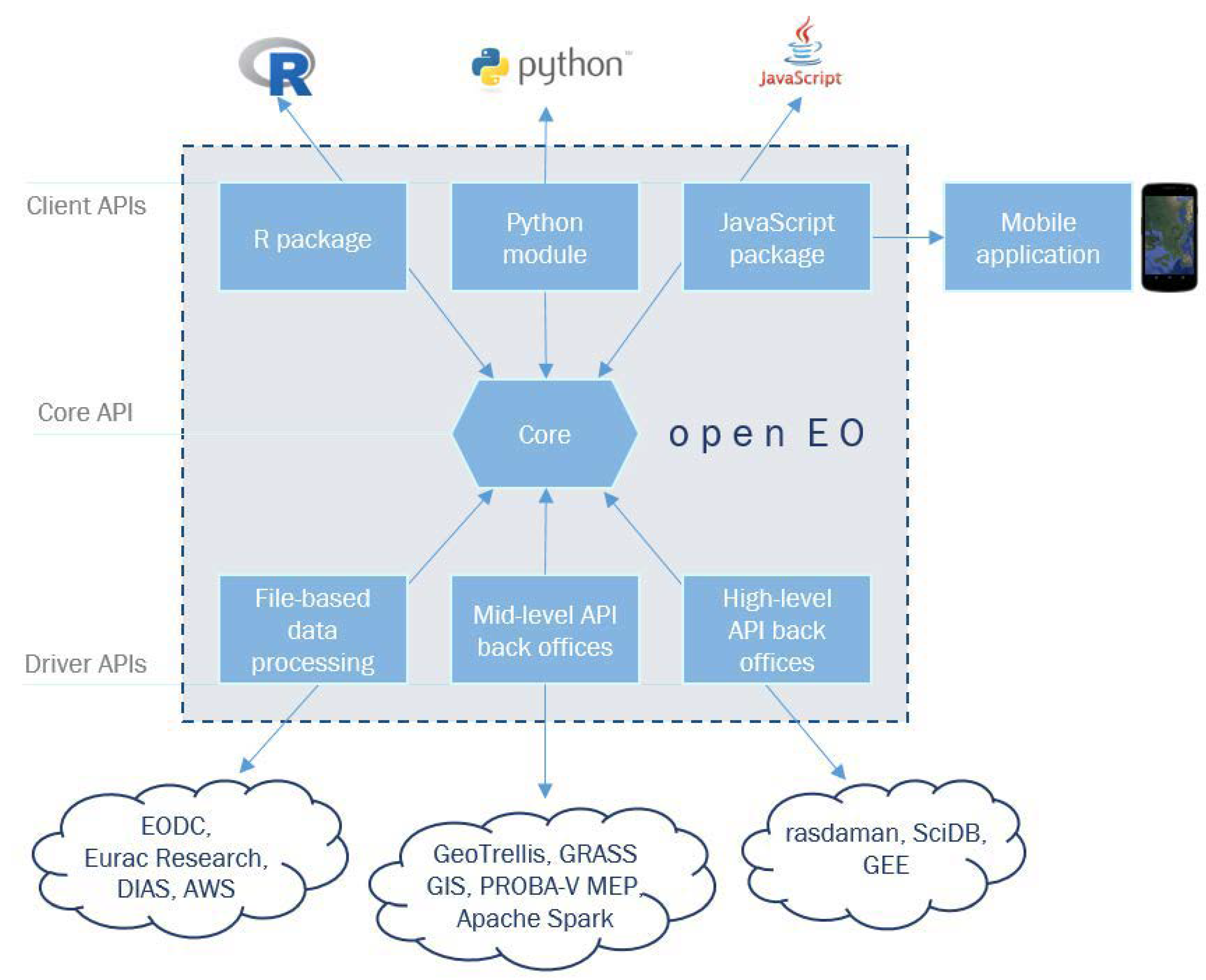 Remotesensing 12 01253 g007