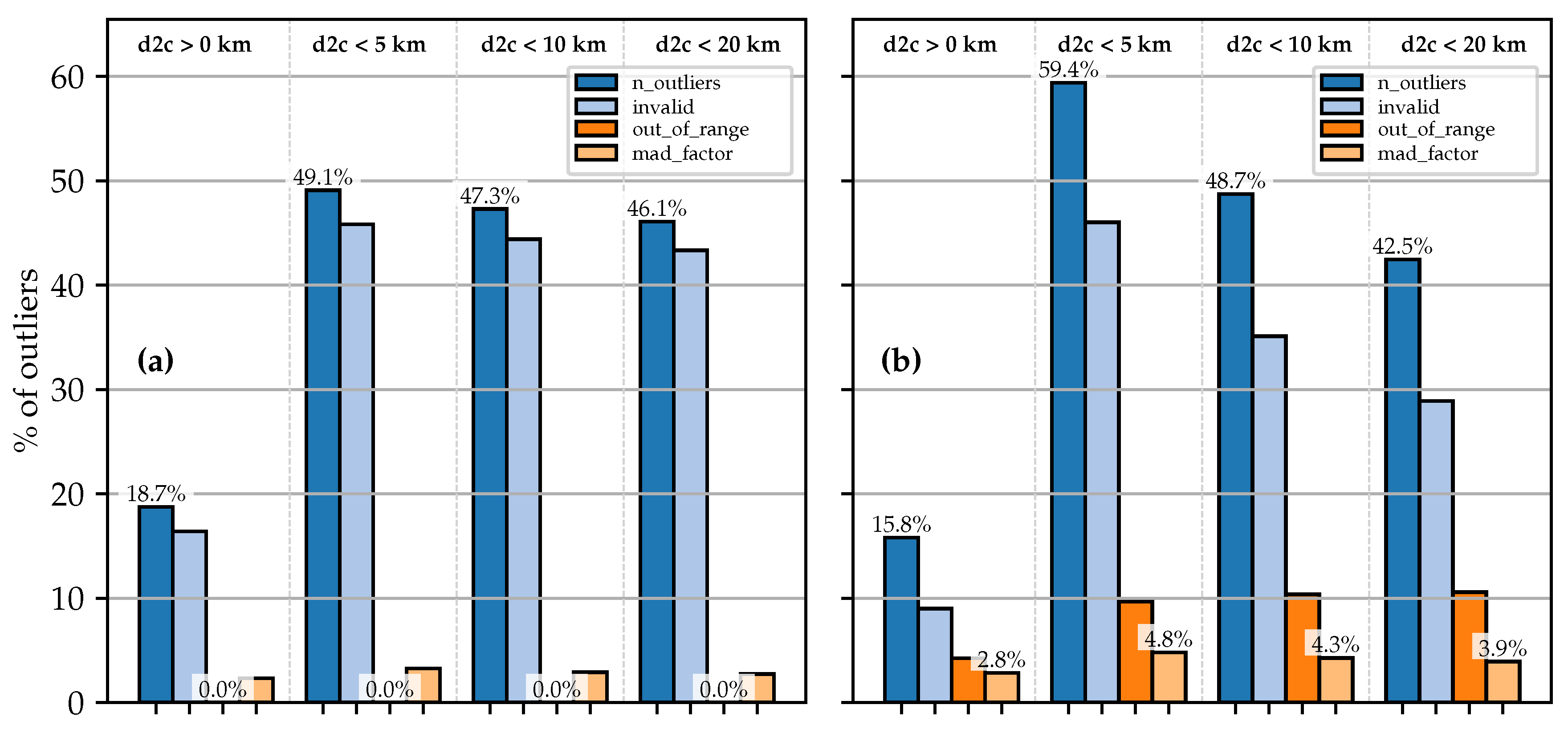 Remotesensing 12 01254 g005